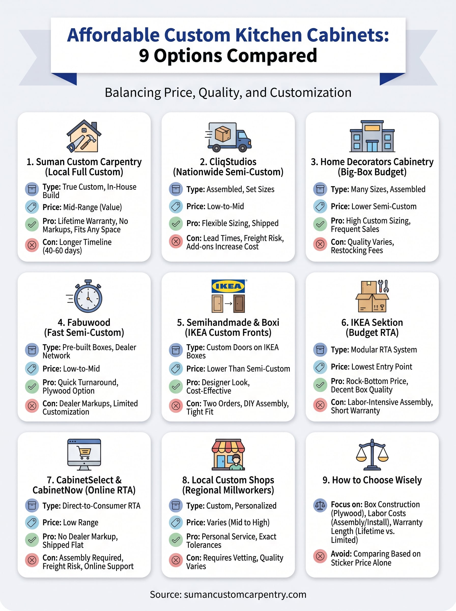 affordable custom kitchen cabinets infographic