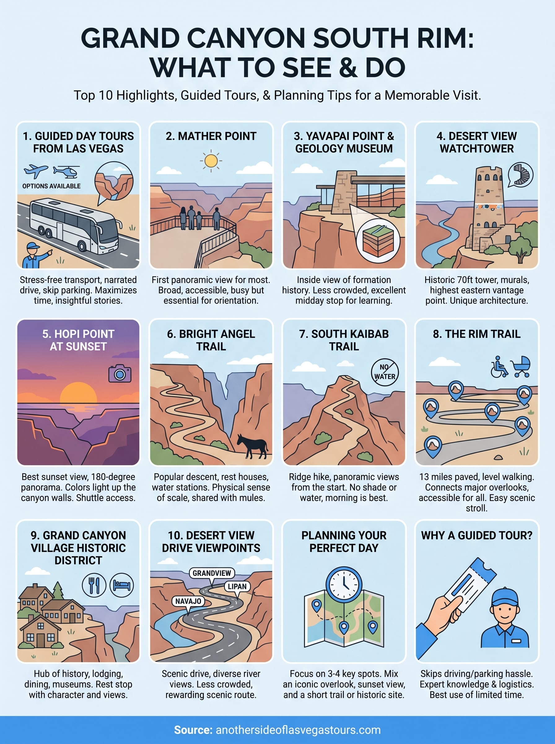 what to see at grand canyon south rim infographic