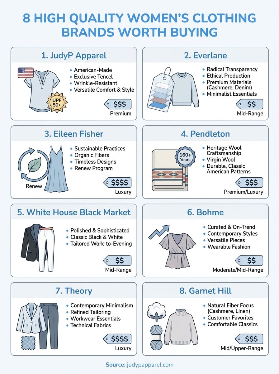 high quality women's clothing infographic