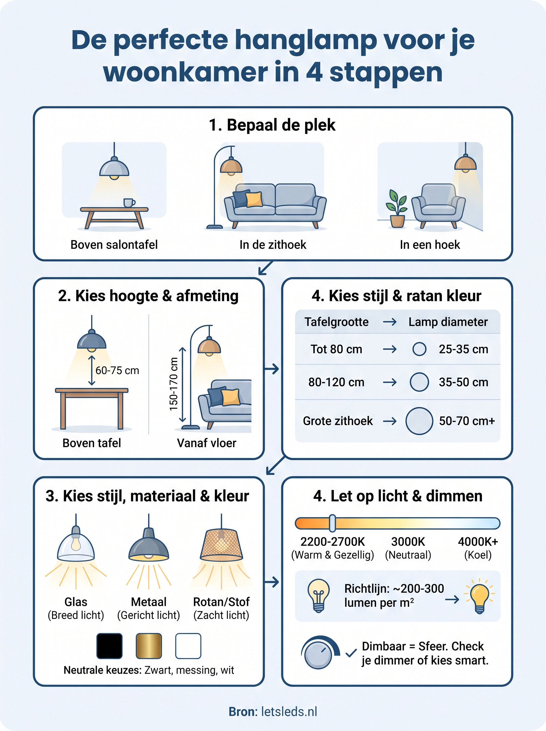 hanglamp voor woonkamer infographic