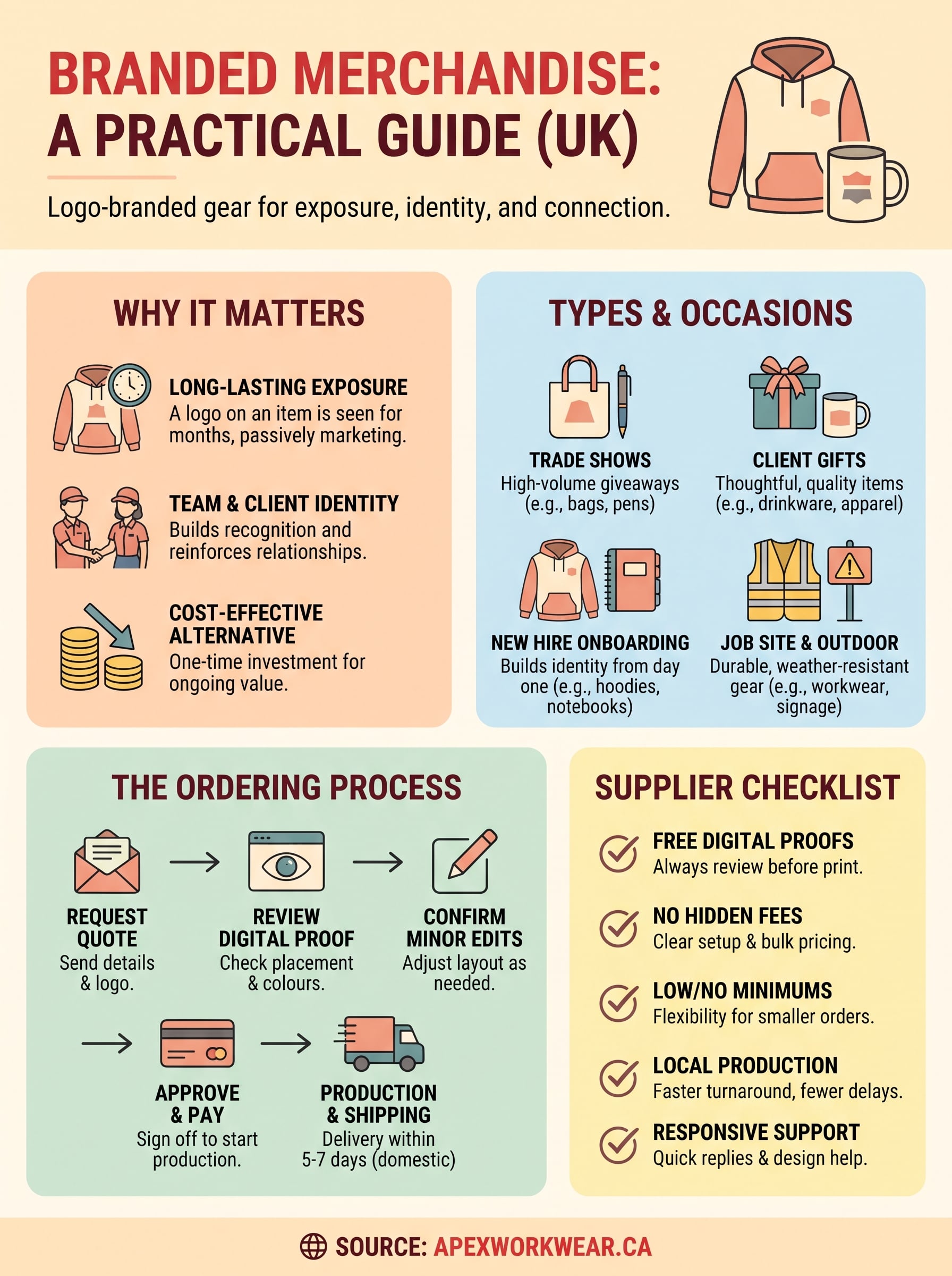 merchandise branded infographic