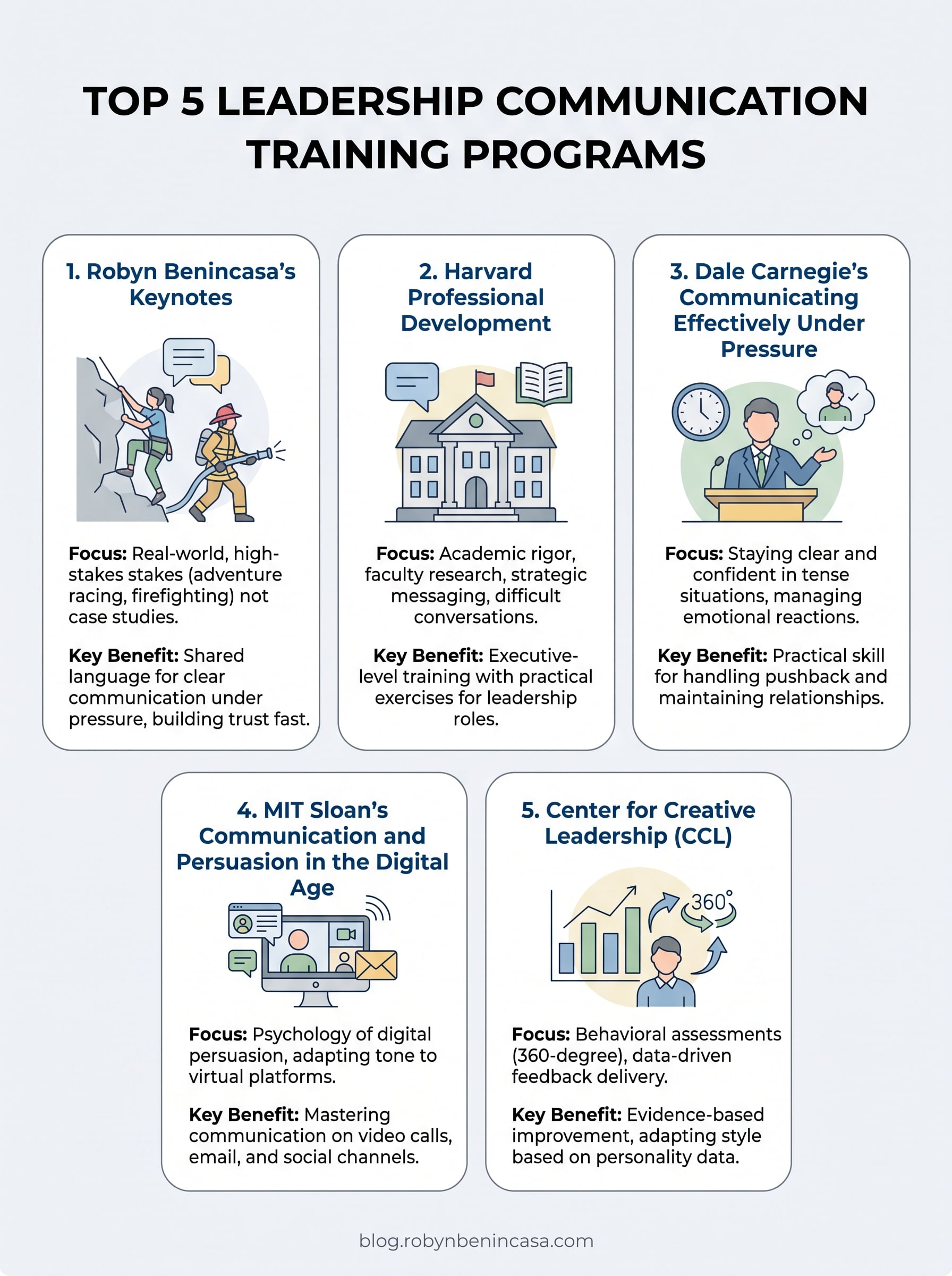 communication leadership training infographic