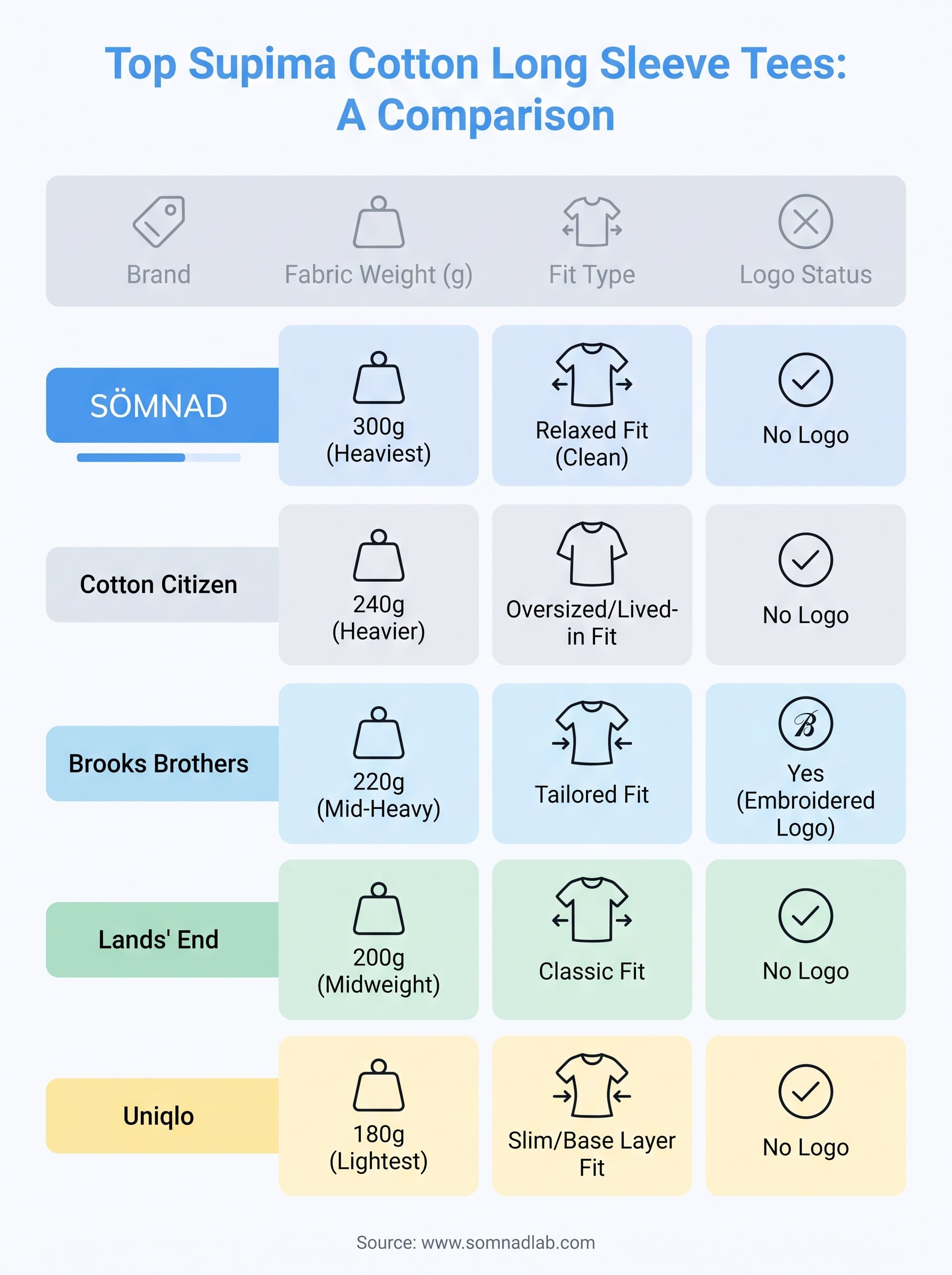 supima cotton long sleeve t shirt infographic