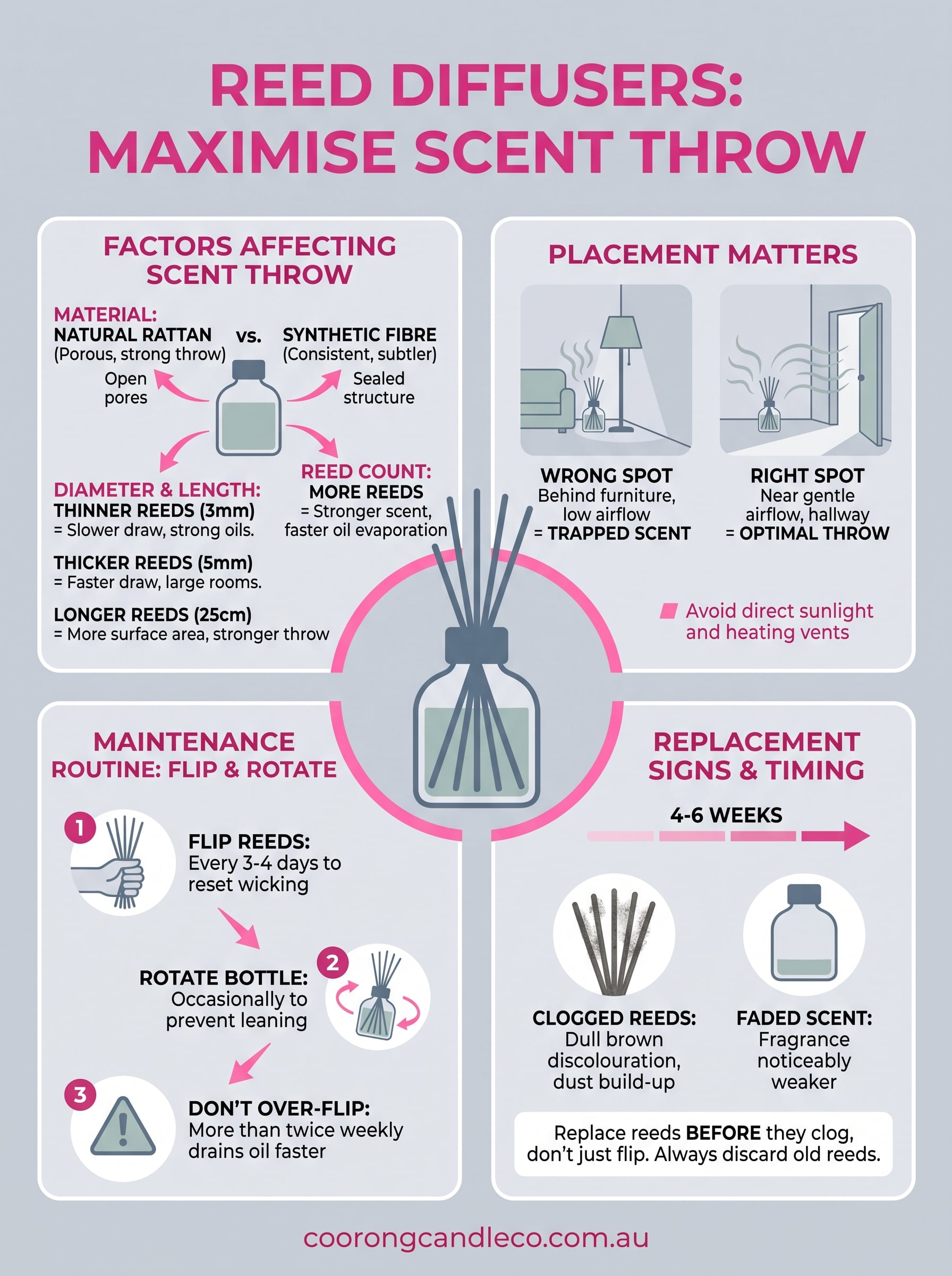 reeds for reed diffusers infographic