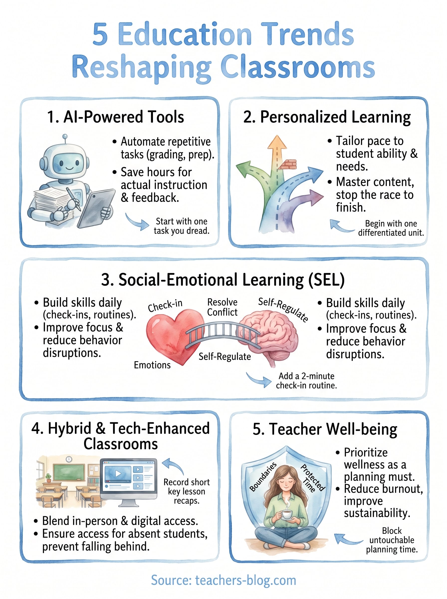 trends in education infographic