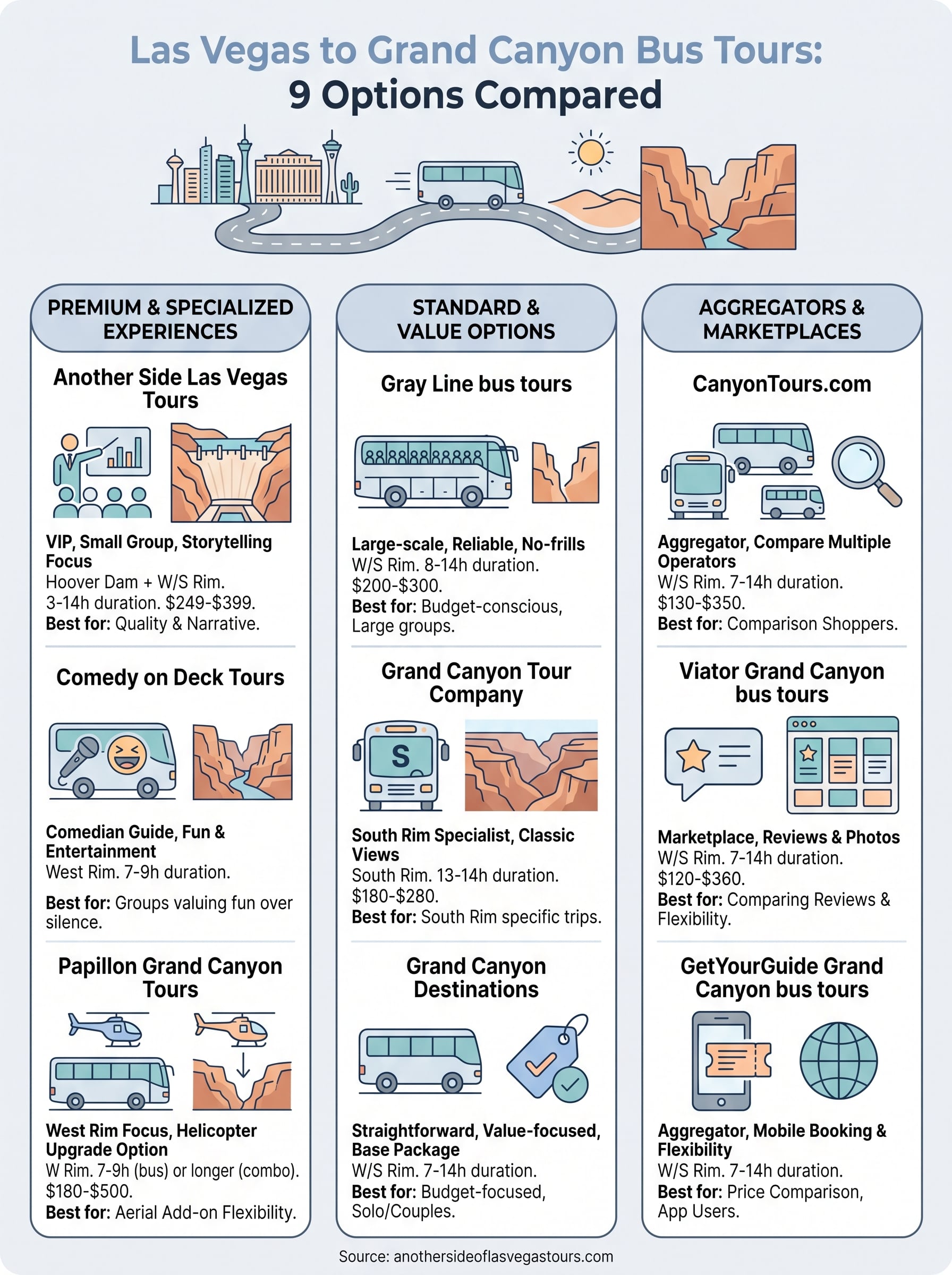 bus tours las vegas to grand canyon infographic