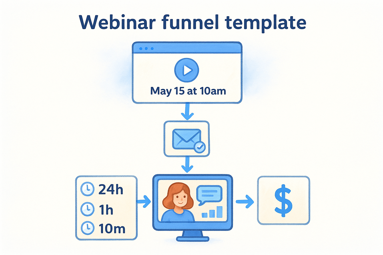 4. Webinar funnel template