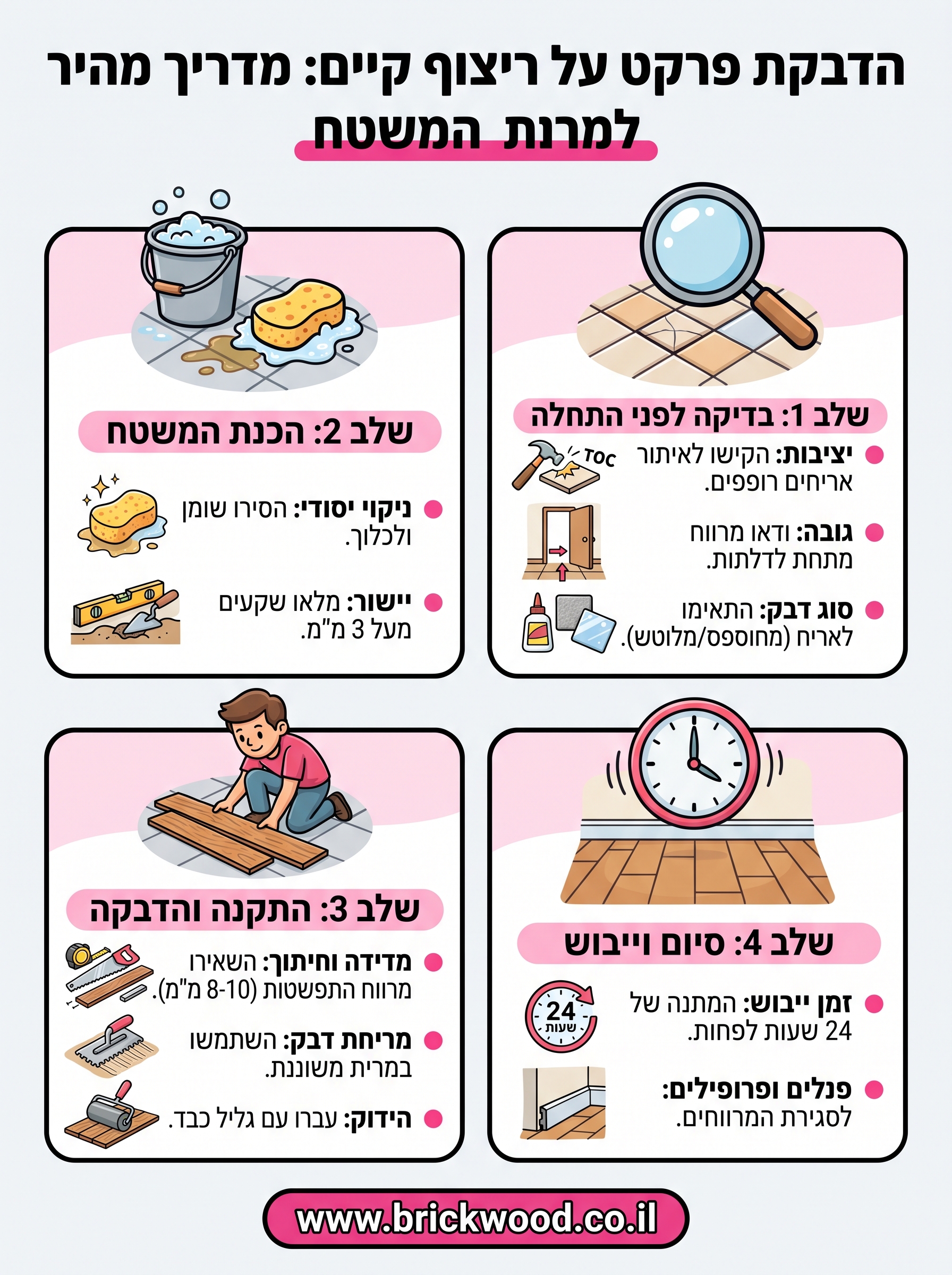 הדבקת פרקט על ריצוף infographic