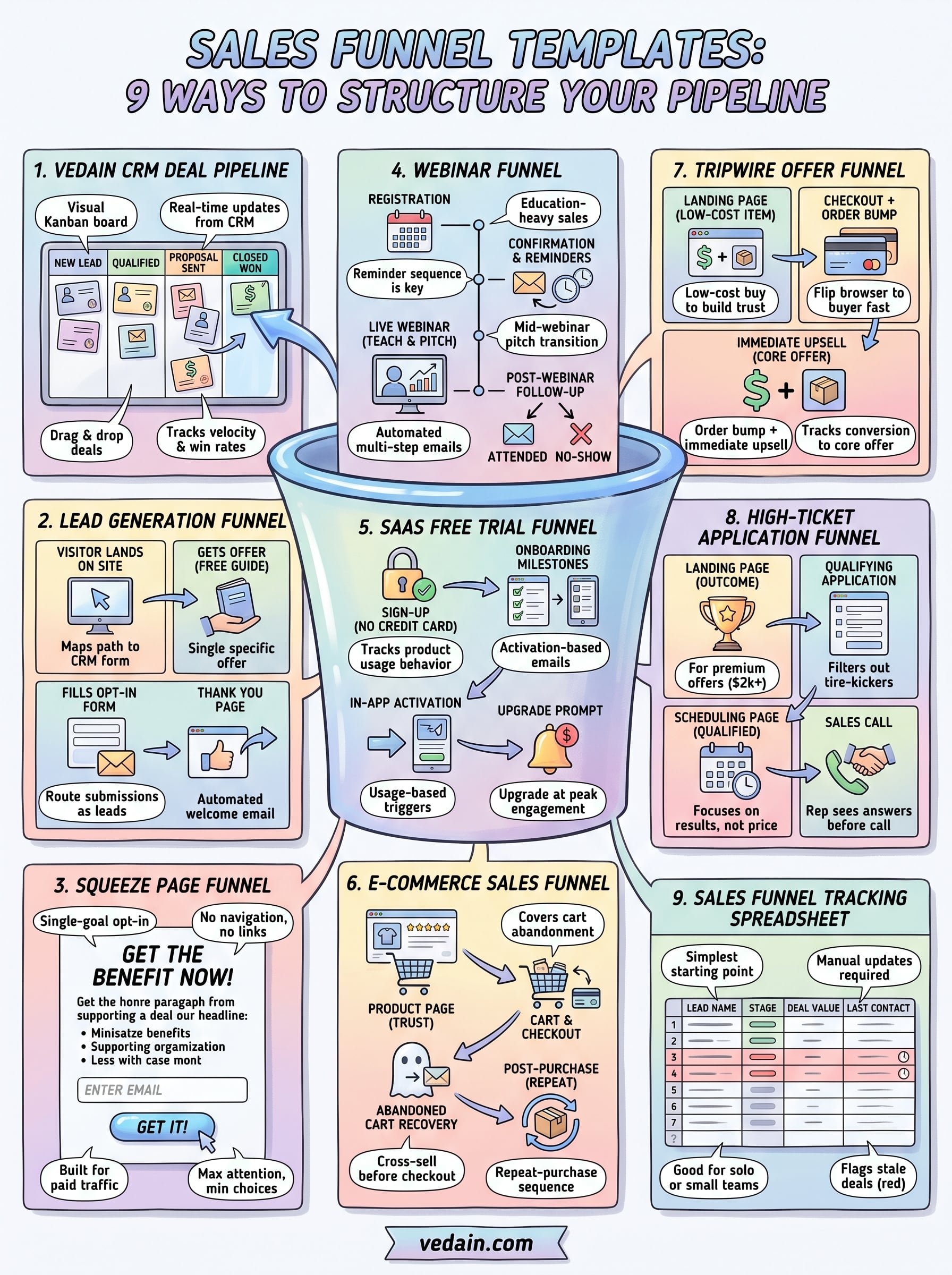sales funnel templates infographic