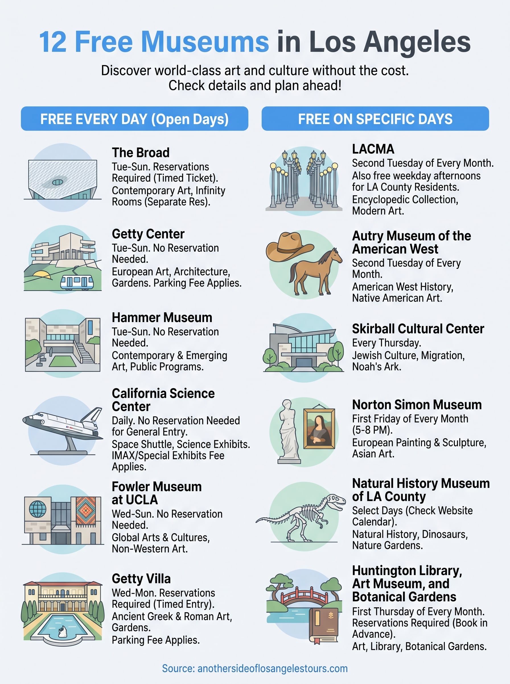 free museums in los angeles infographic