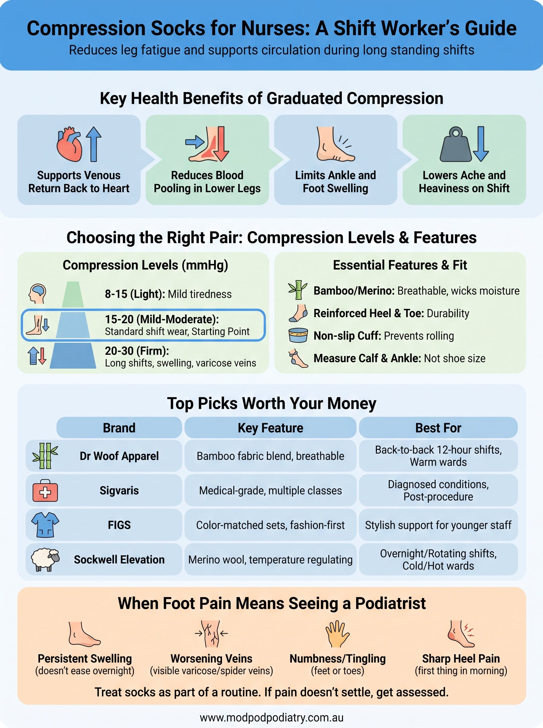 compression socks for nurses infographic