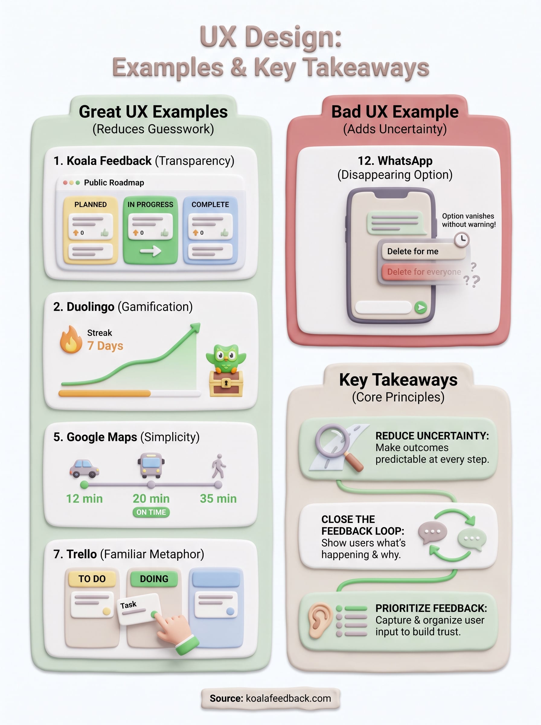 example of user experience design infographic