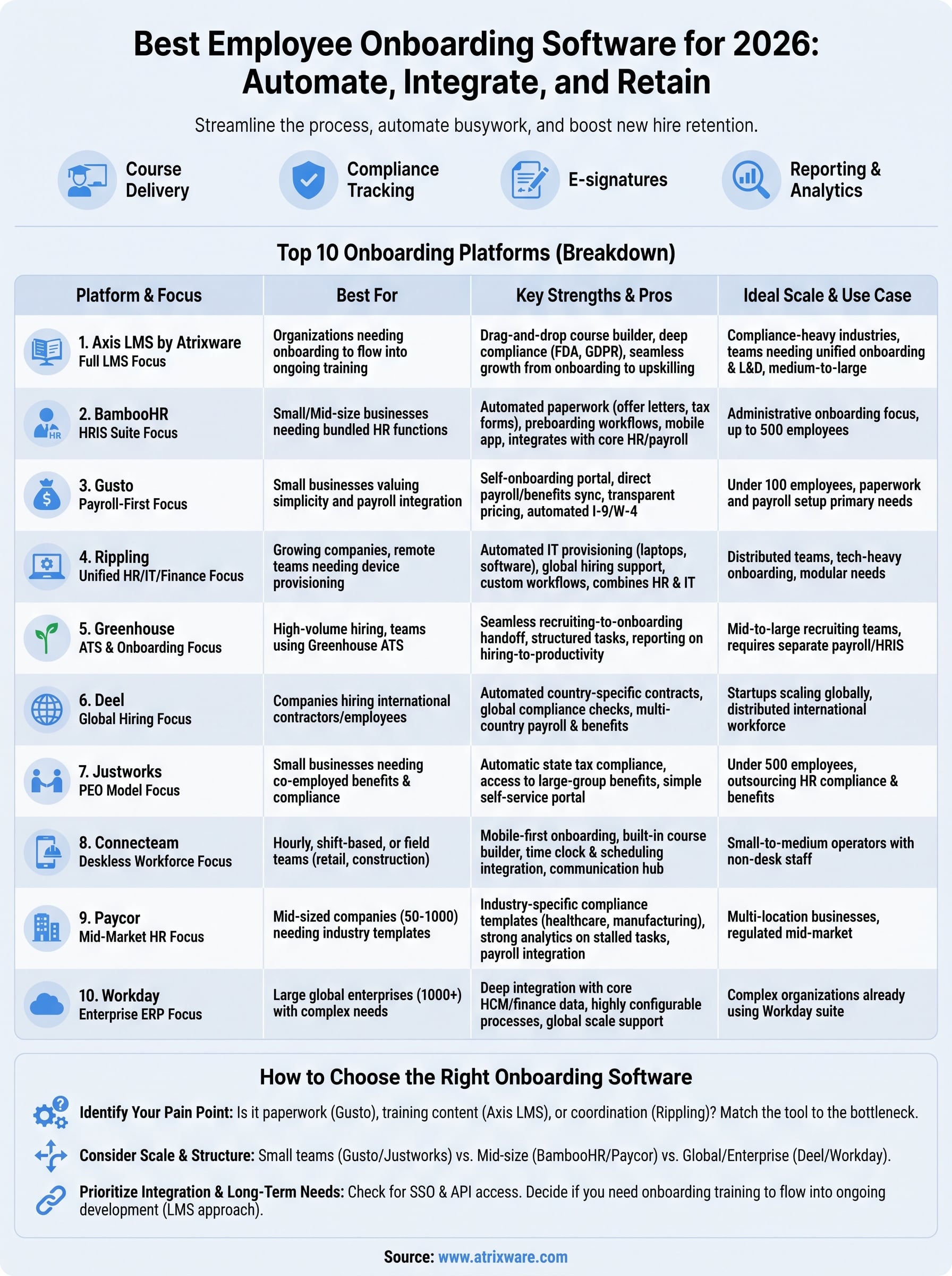 employee onboarding software infographic