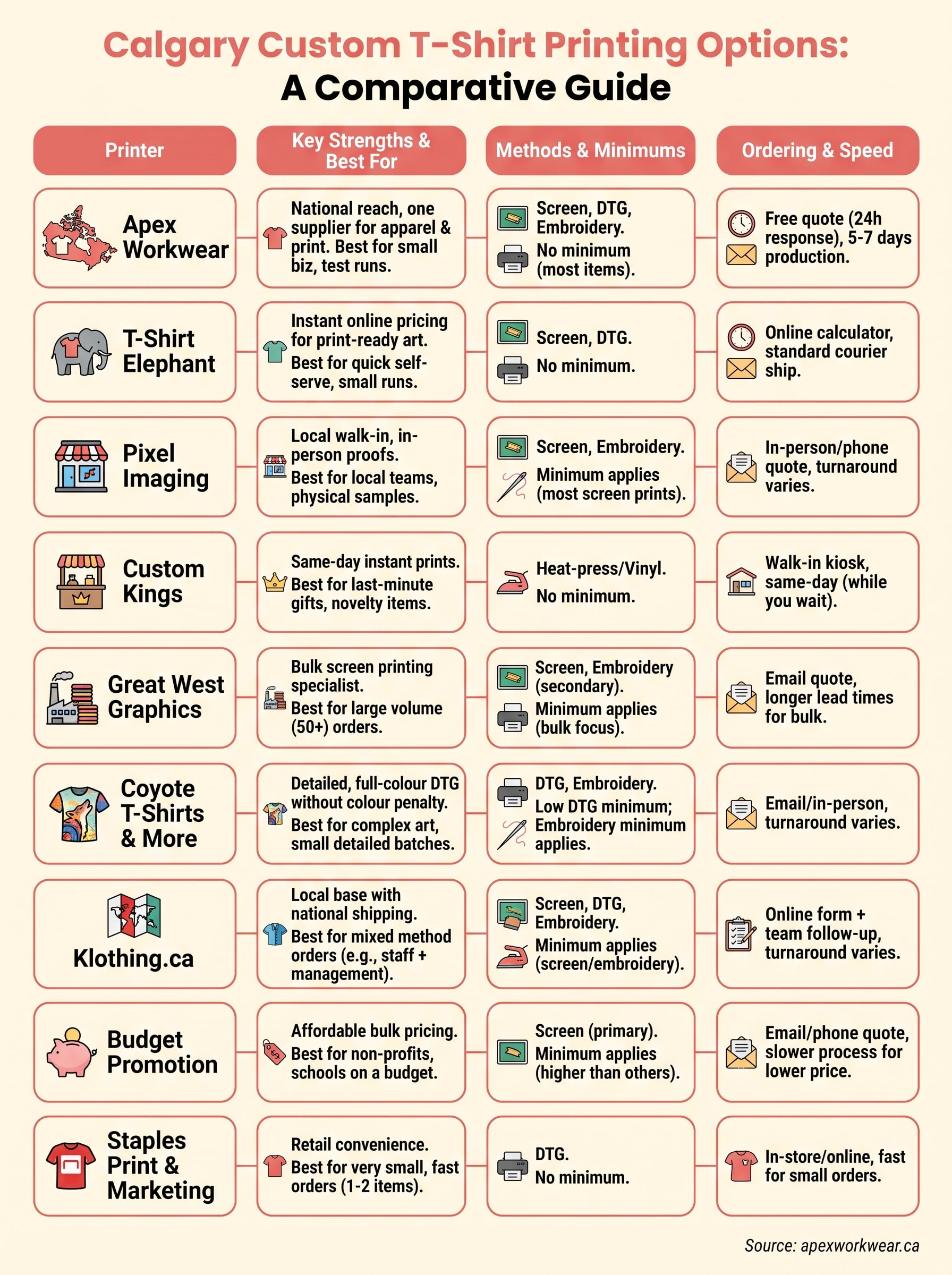 custom t-shirt printing calgary infographic