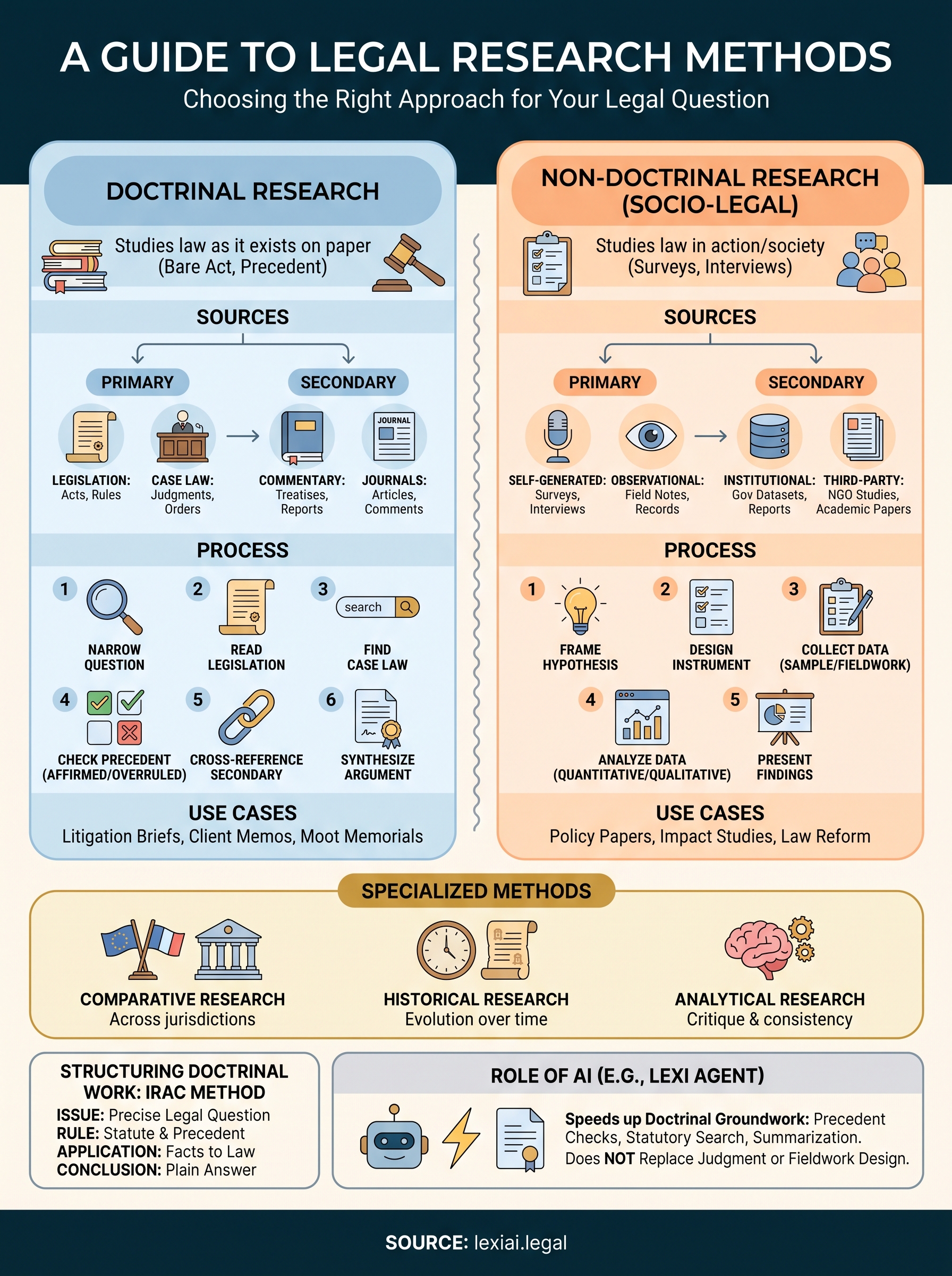 legal research methods infographic