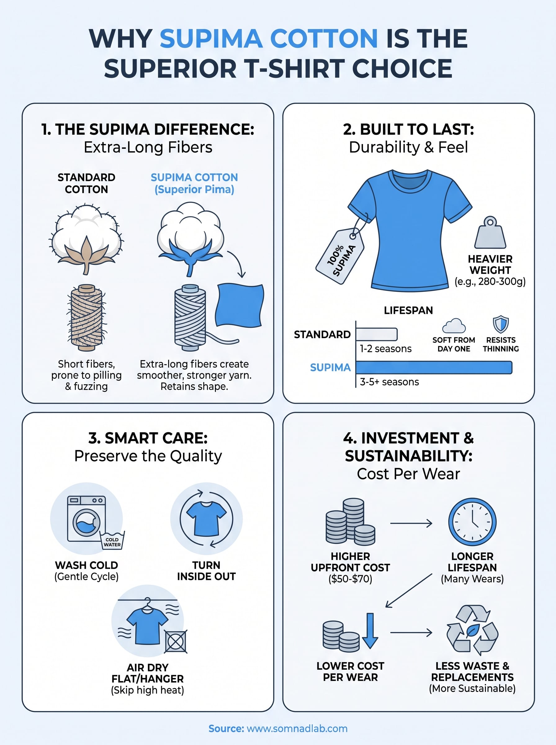 supima cotton t shirt women's infographic
