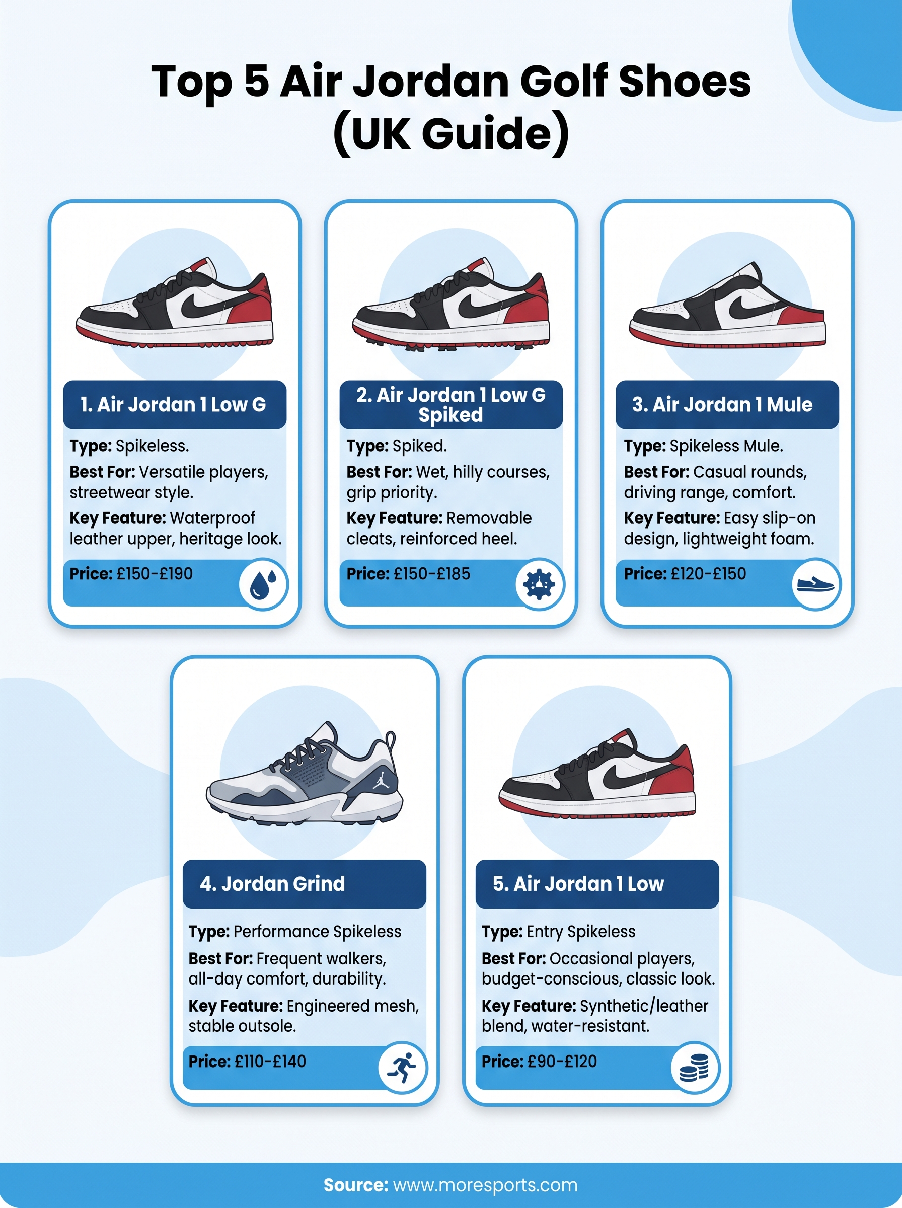 golf shoes air jordan infographic