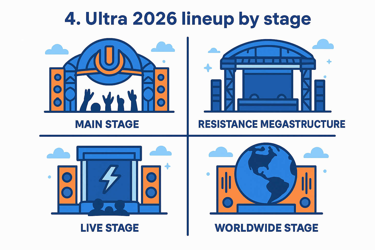 4. Ultra 2026 lineup by stage