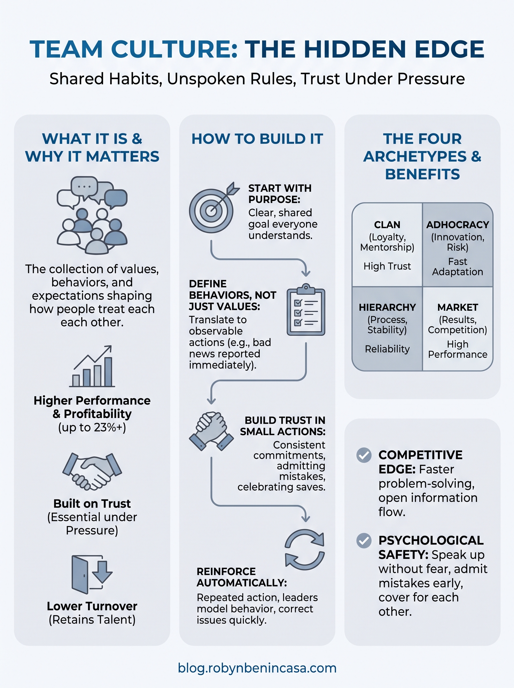 culture team infographic