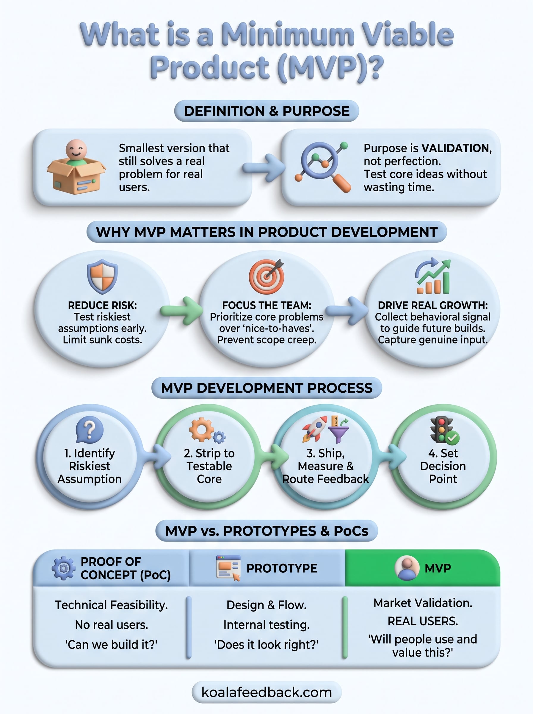 what is an mvp infographic