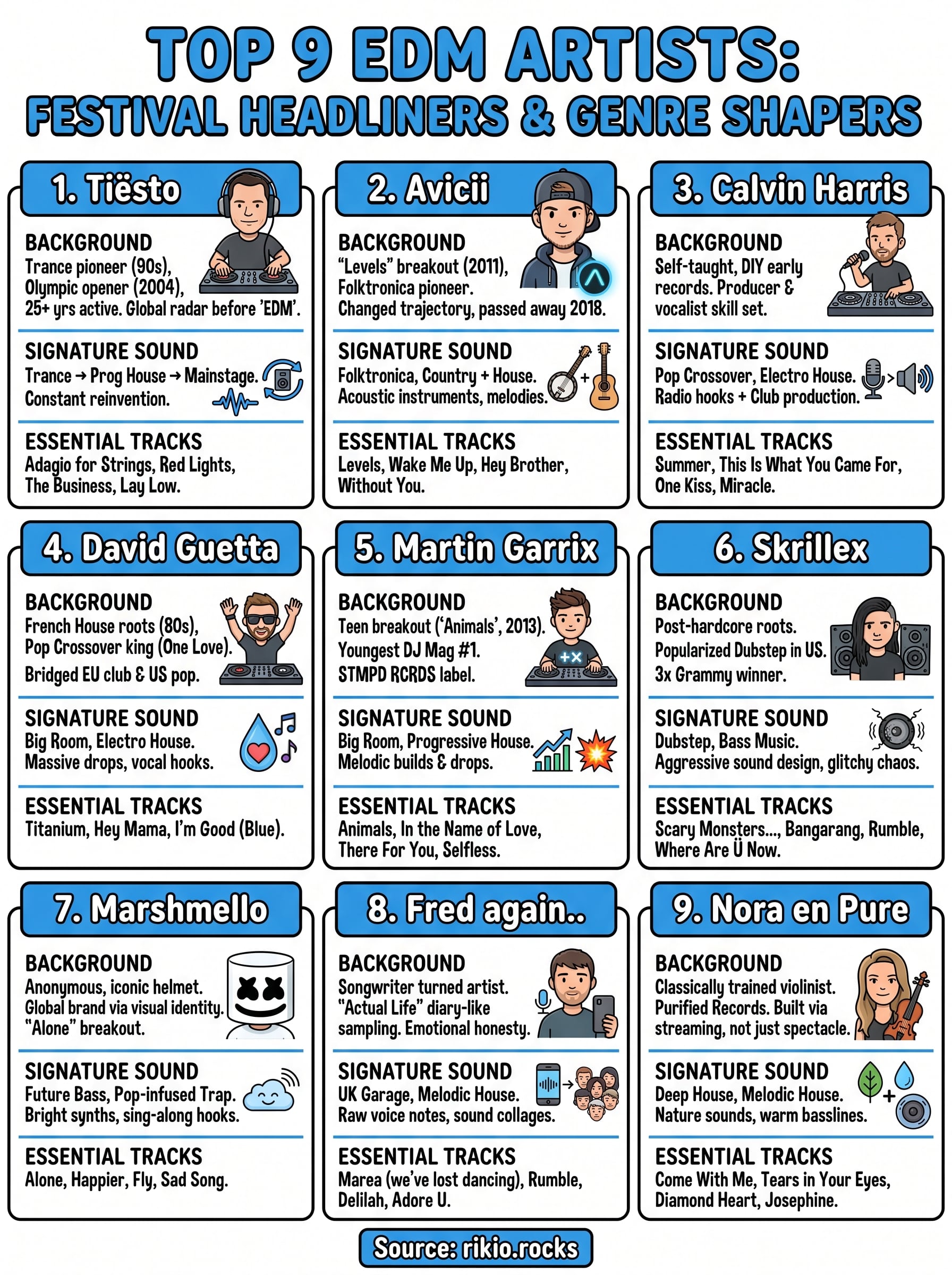 edm artists infographic