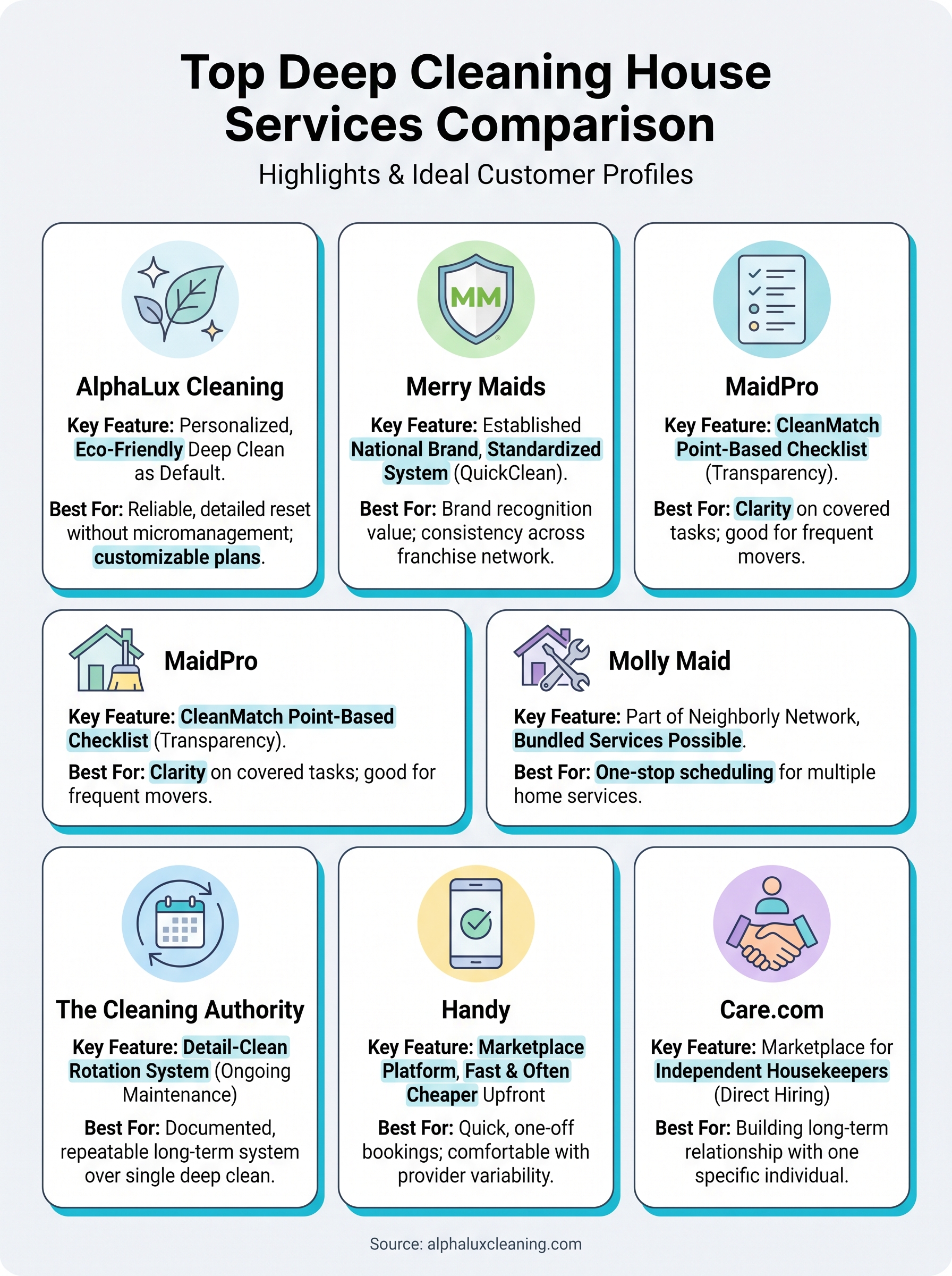 deep cleaning house service infographic