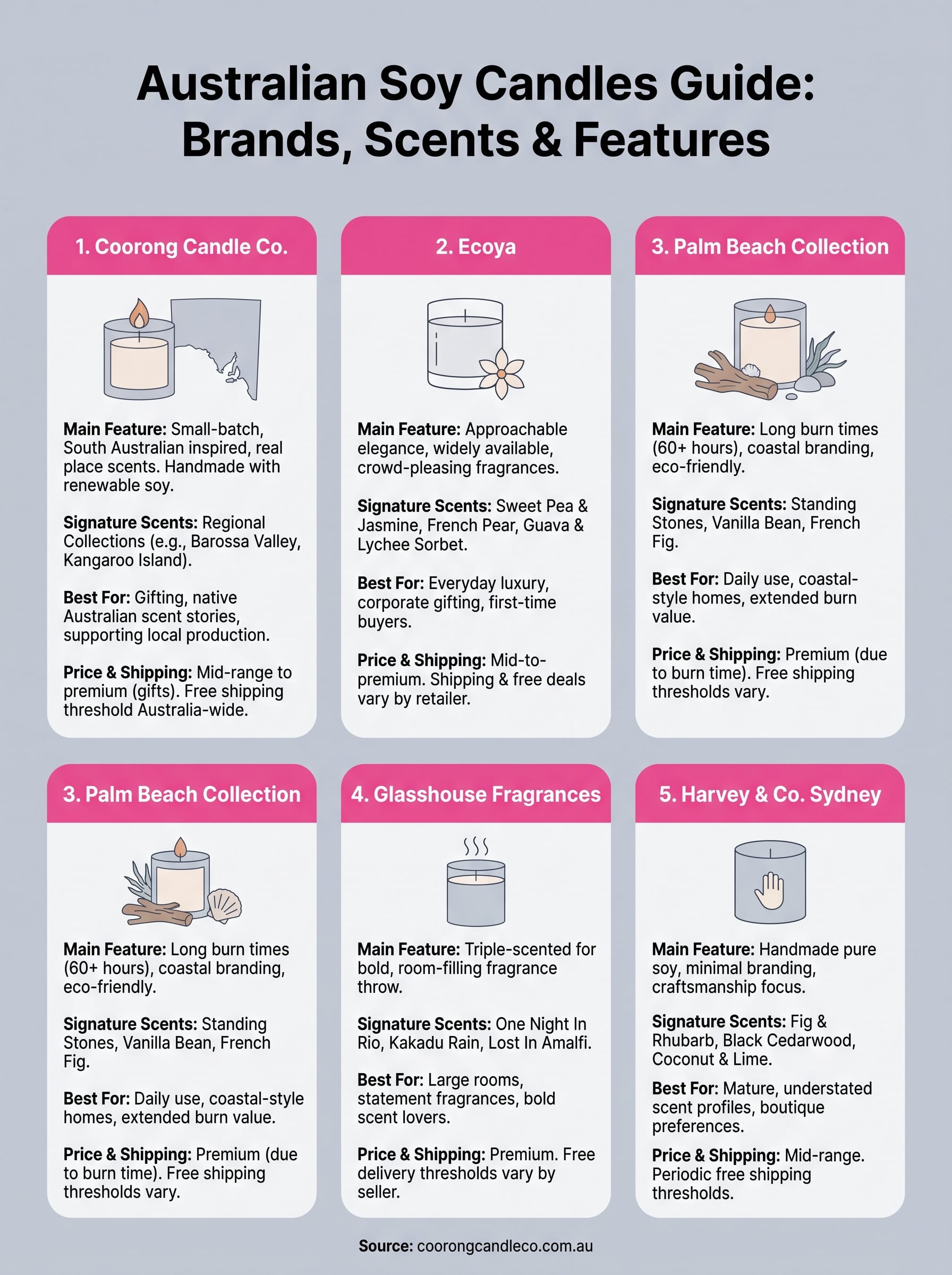 soy candles infographic