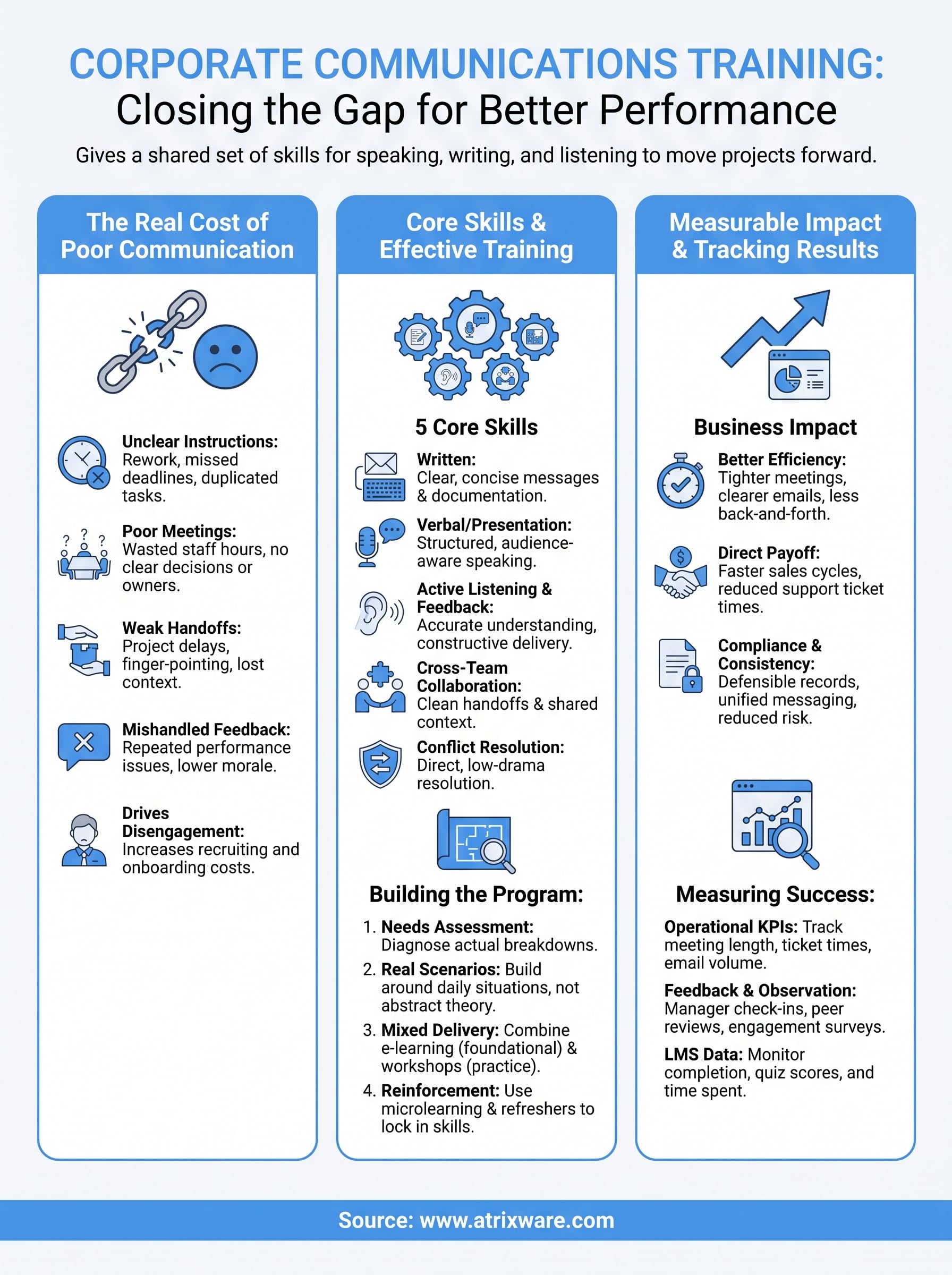 corporate communications training infographic