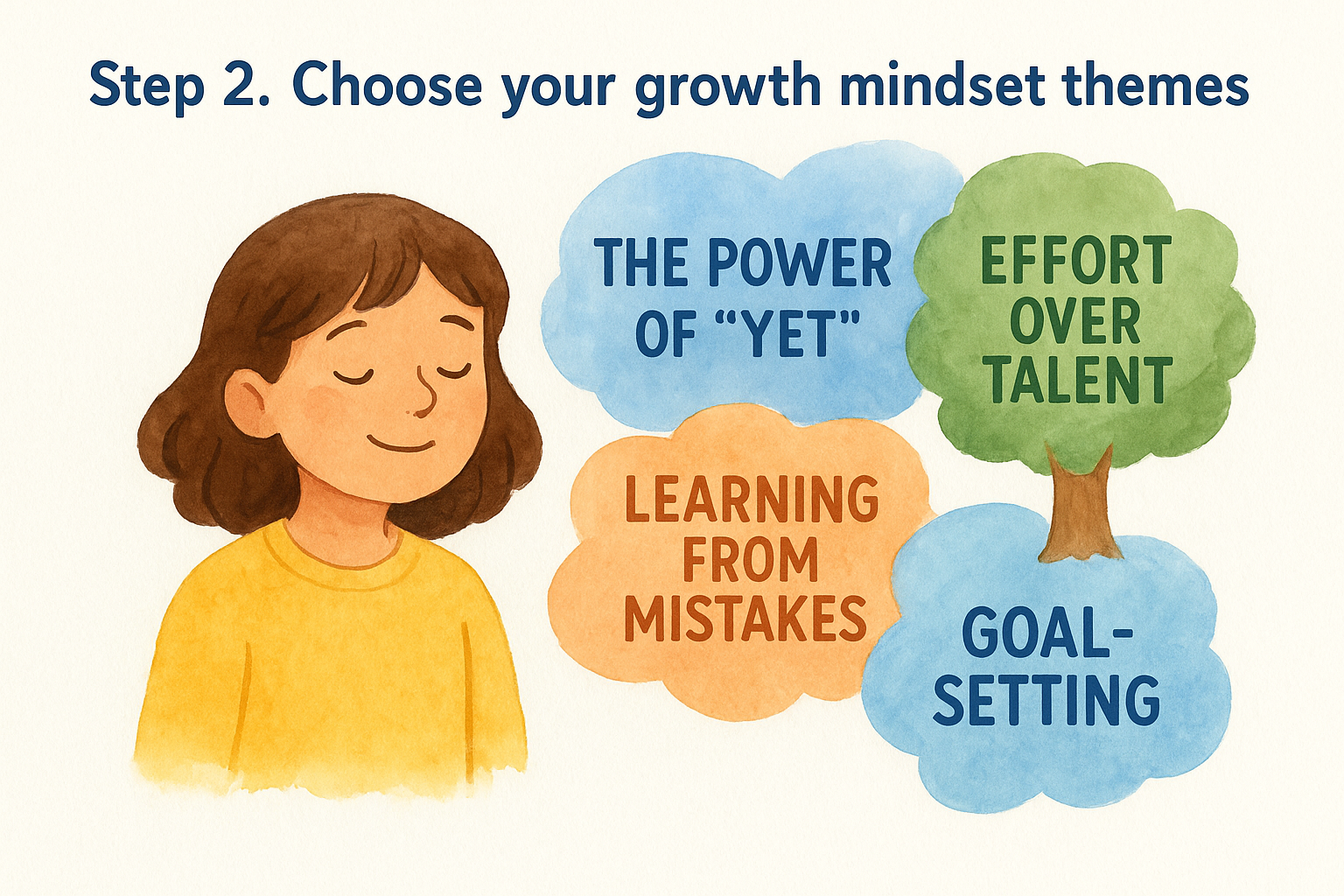 Step 2. Choose your growth mindset themes
