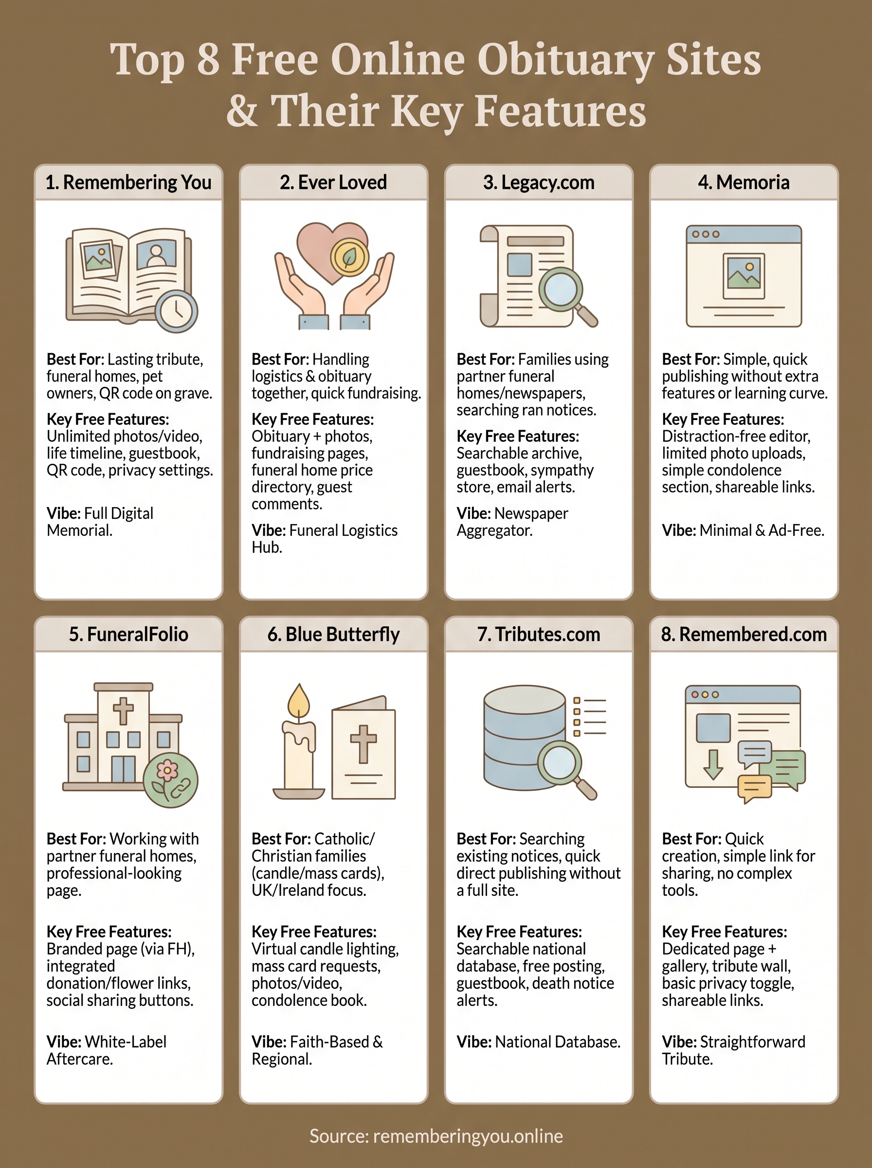 online obituary free infographic