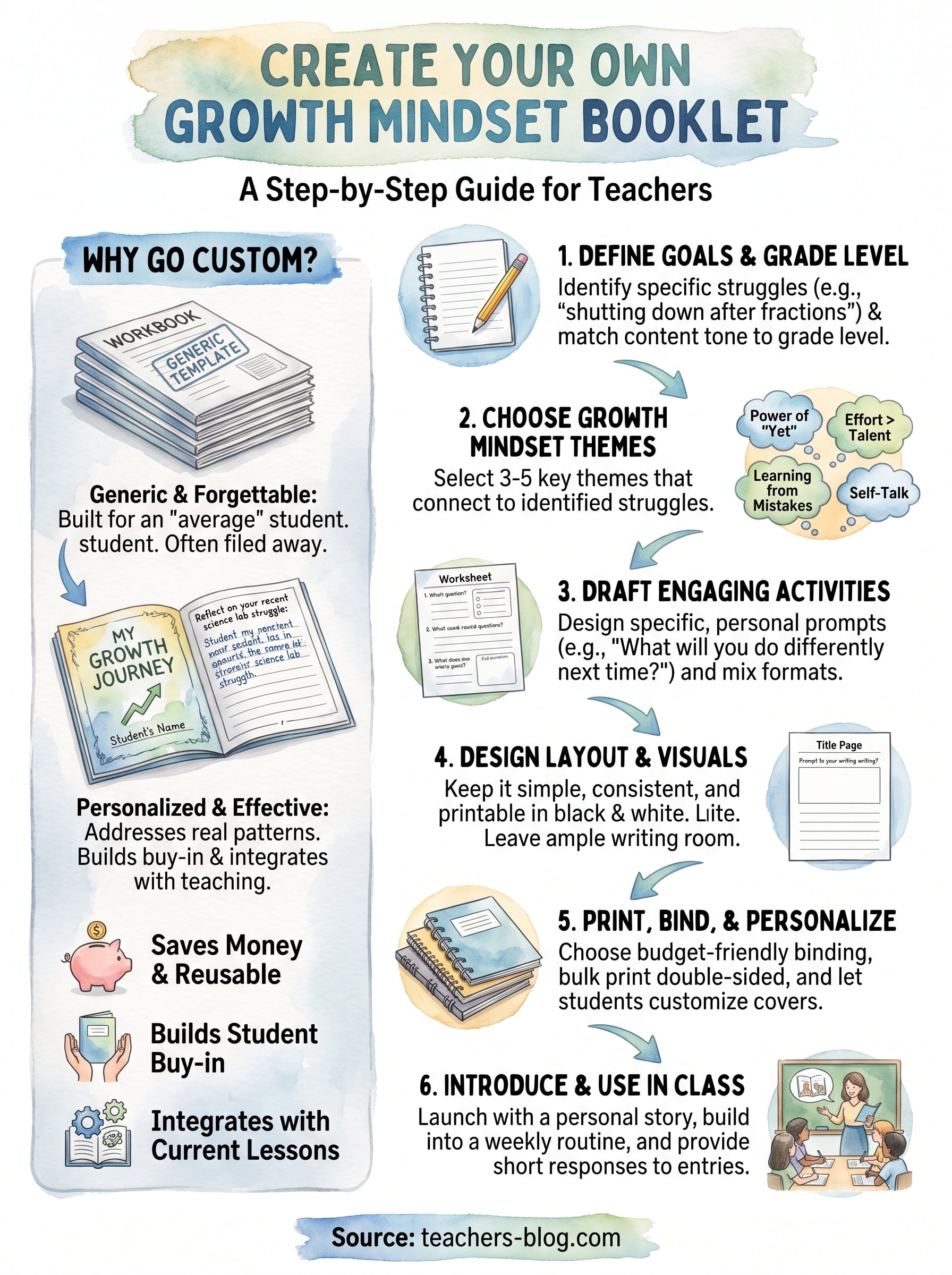 growth mindset booklet infographic