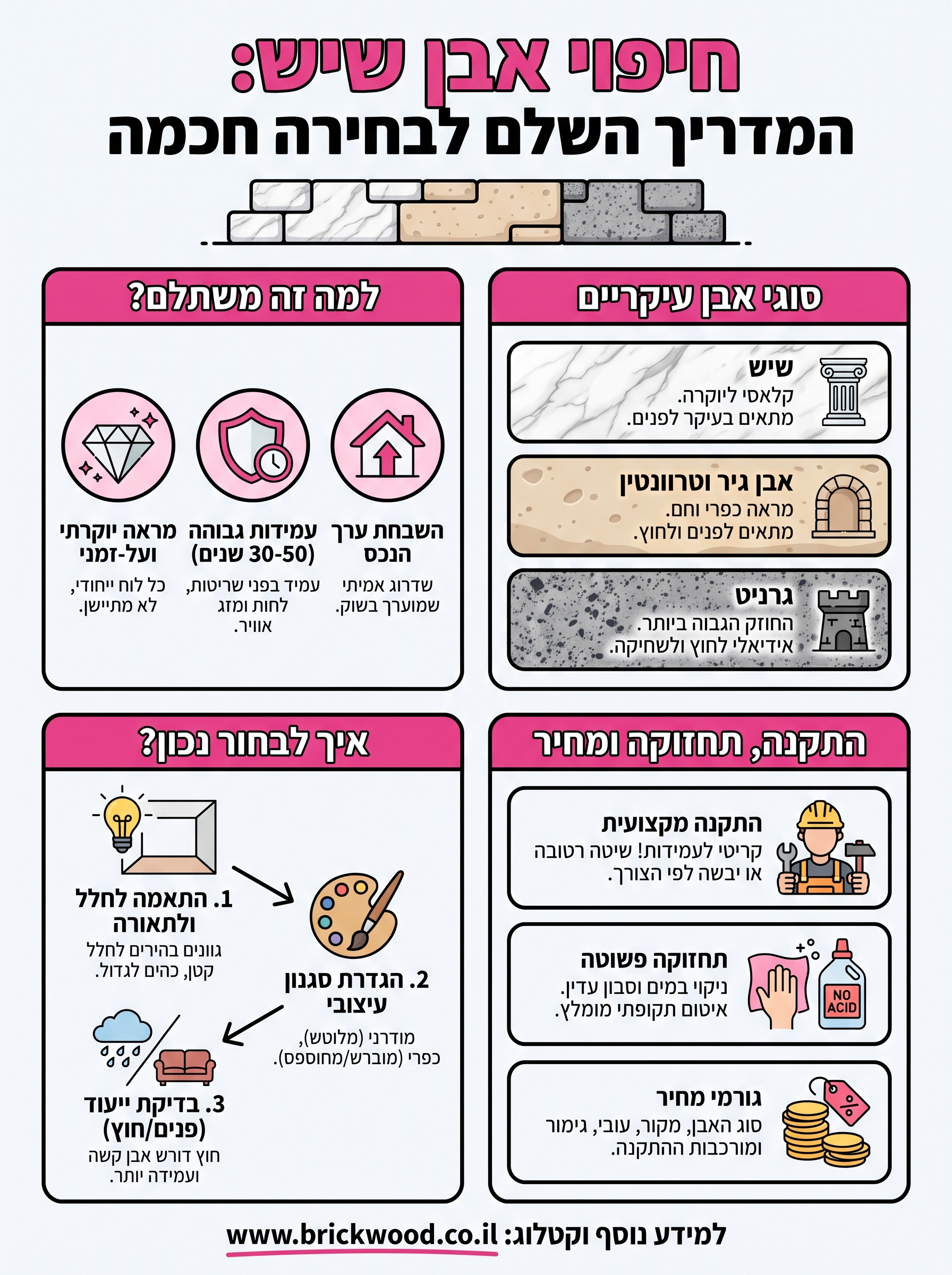 חיפוי אבן שיש infographic