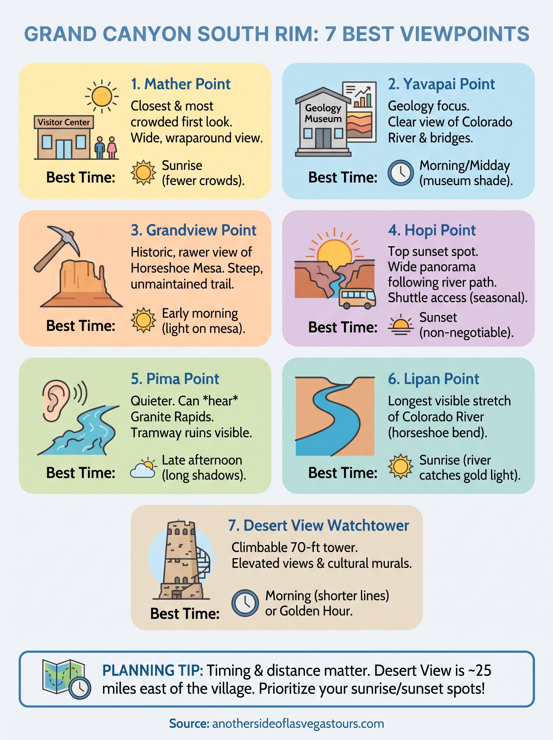 grand canyon south rim best viewpoints infographic