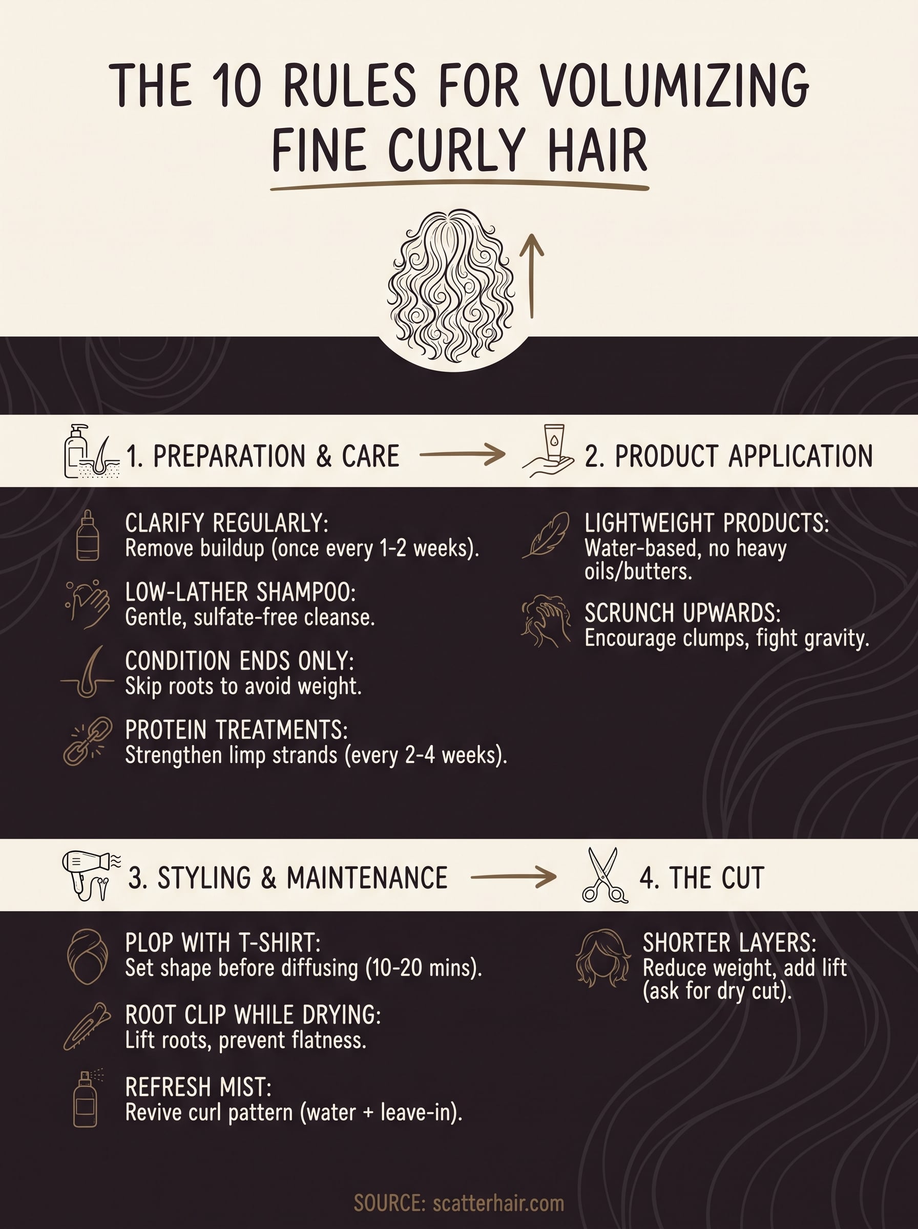 how to style curly thin hair infographic