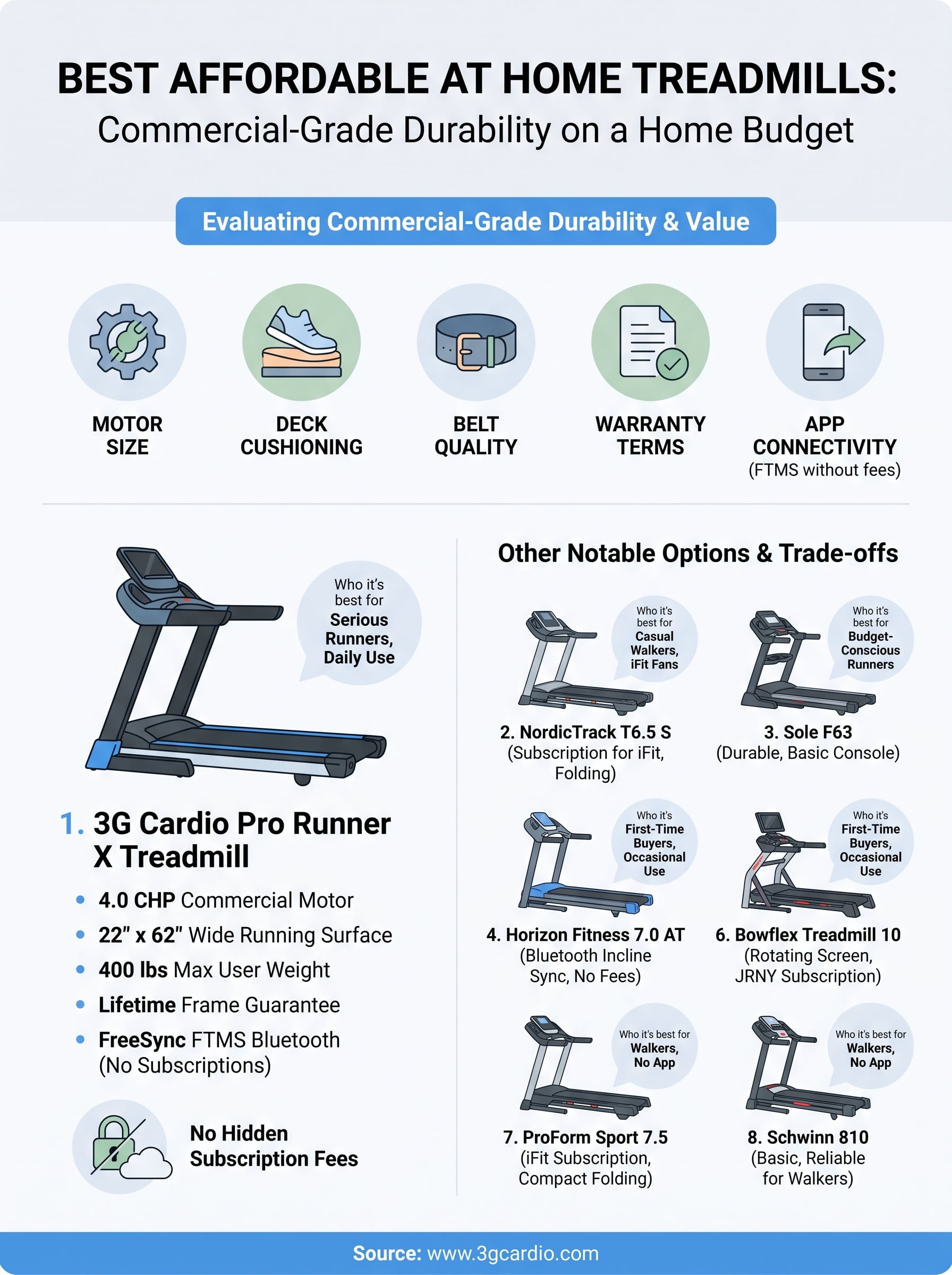 best affordable at home treadmill infographic