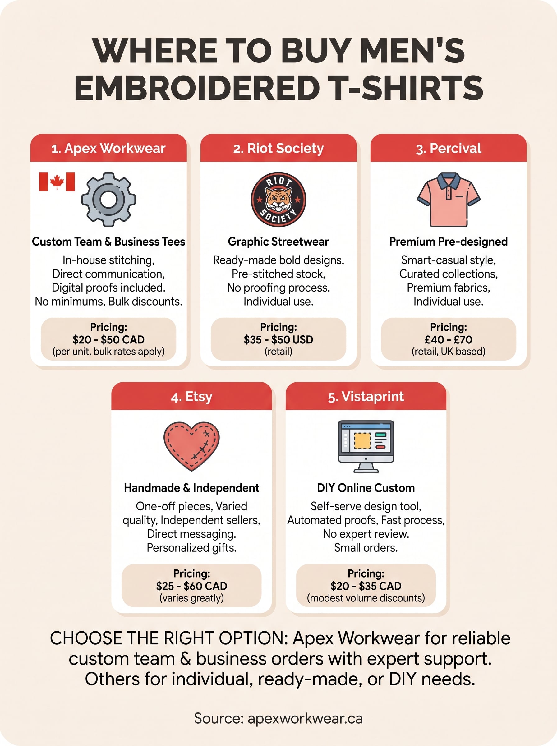 mens embroidered t shirts infographic