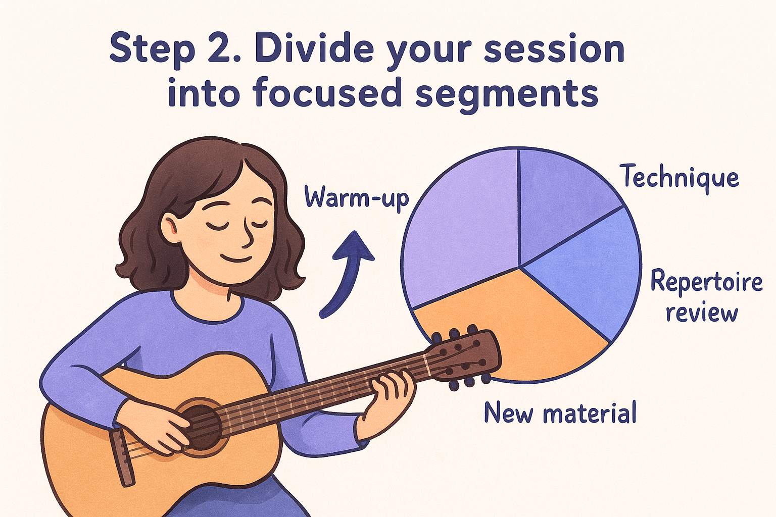 Step 2. Divide your session into focused segments