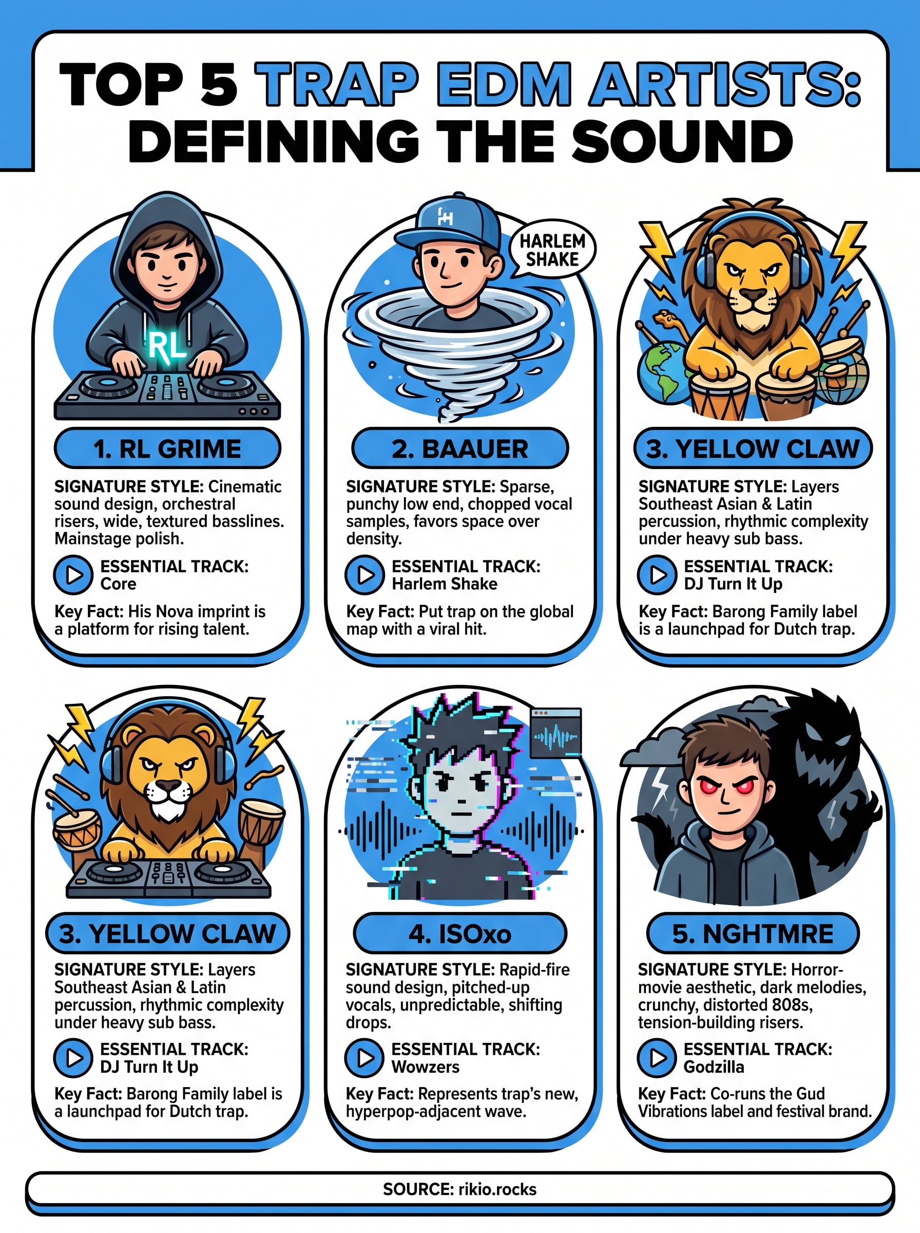 trap edm artists infographic