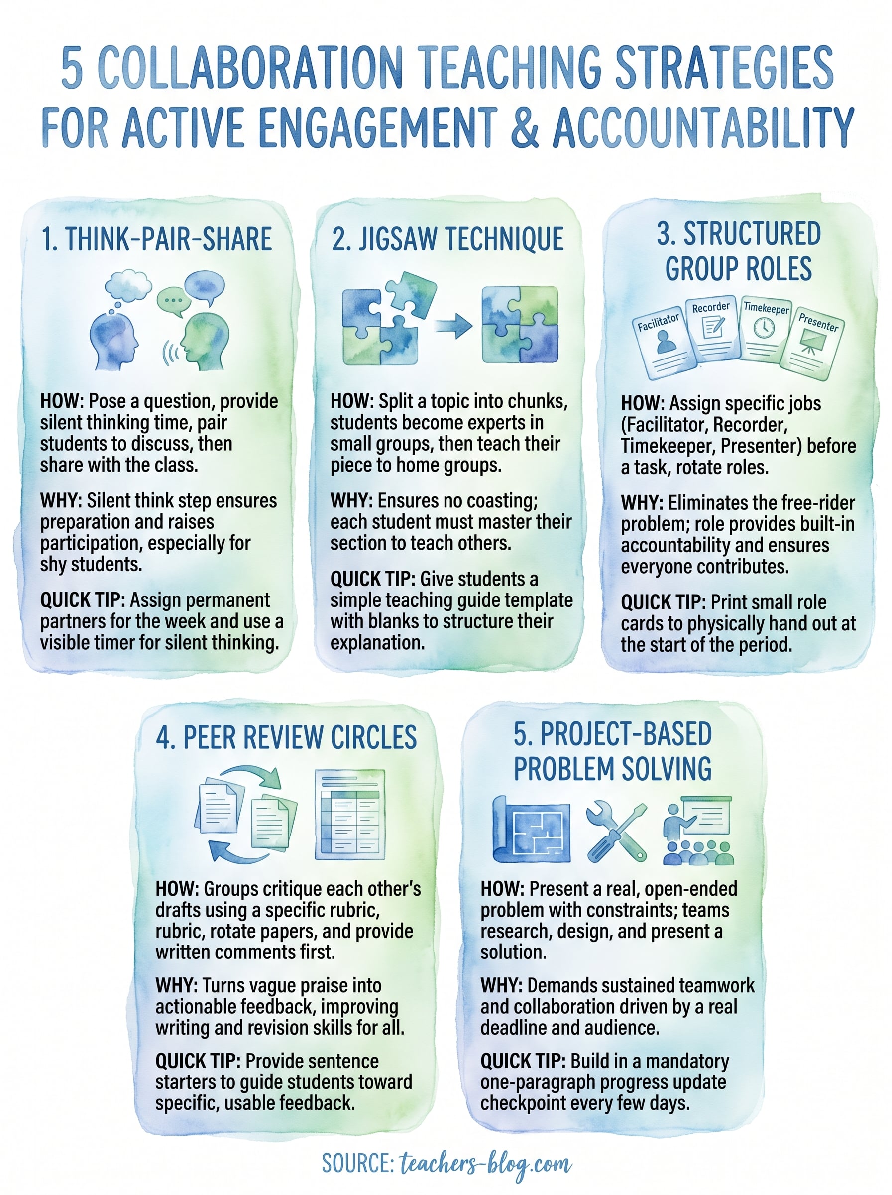 collaboration teaching strategies infographic