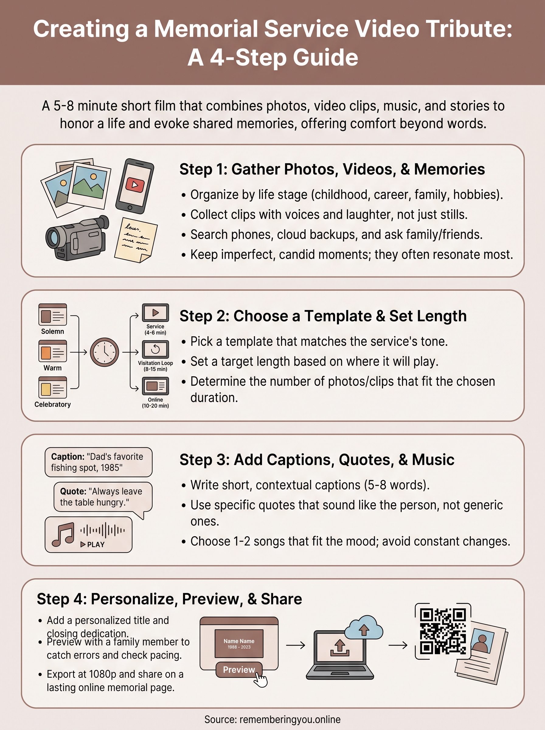 memorial service video tribute infographic