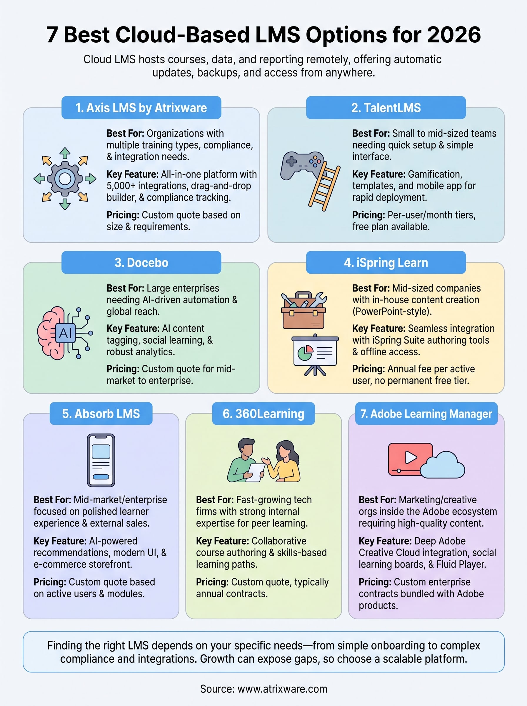 cloud based learning management system lms infographic