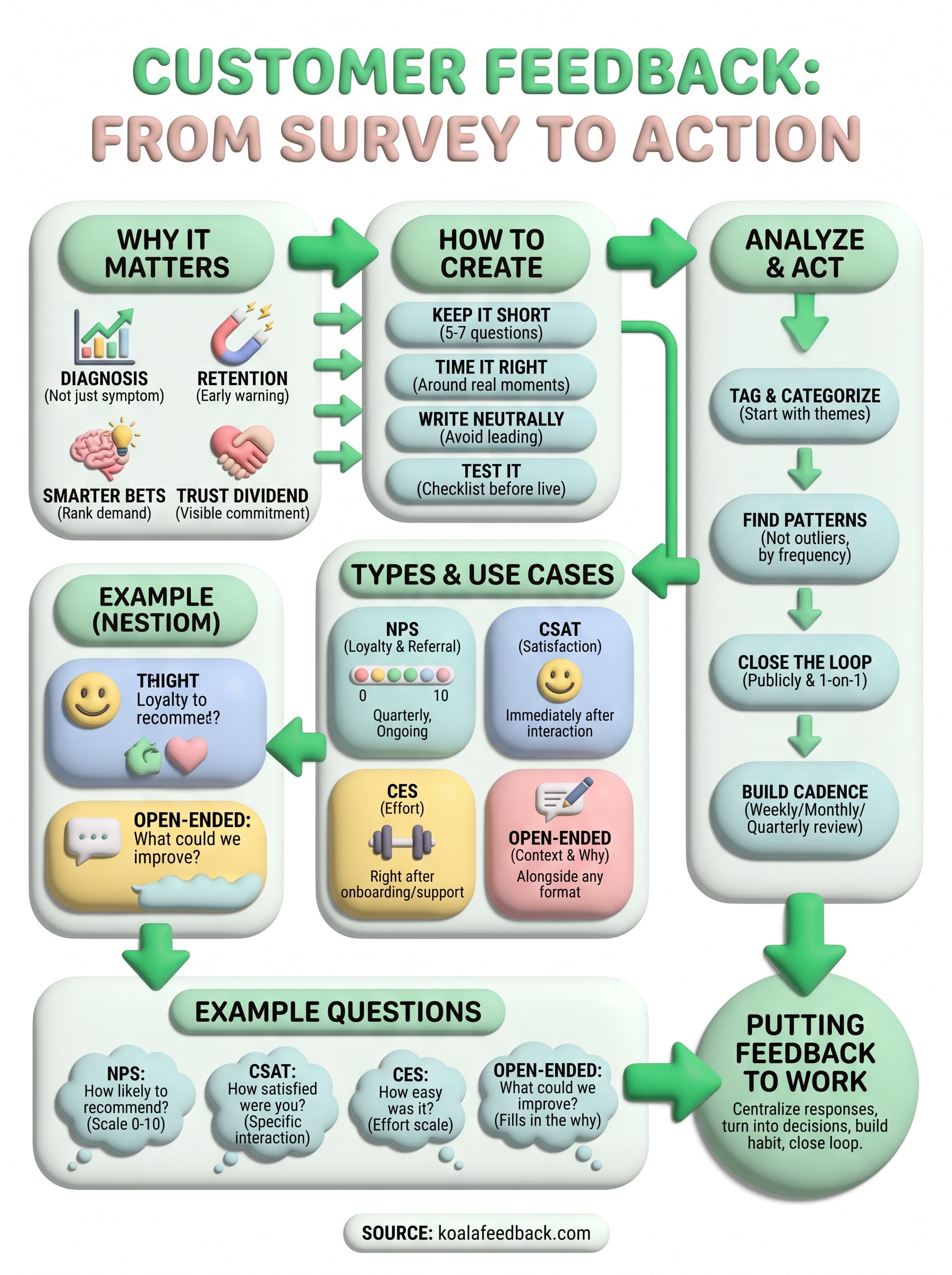 customer surveys and feedback infographic