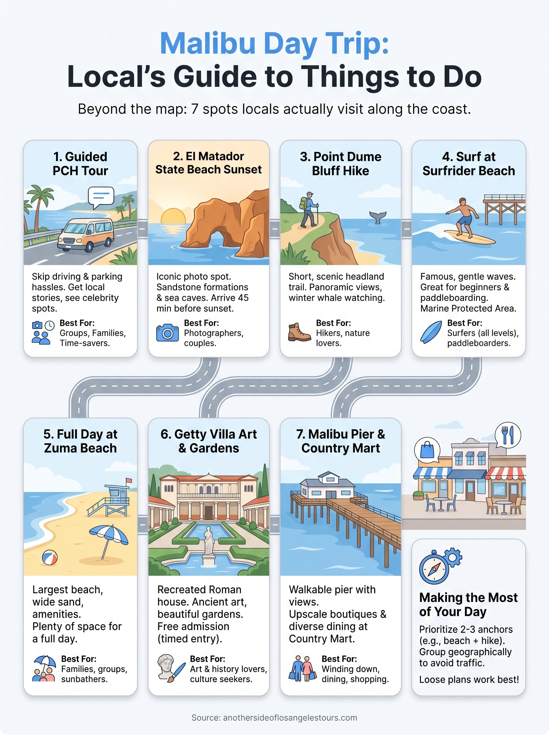 things to do in malibu los angeles infographic