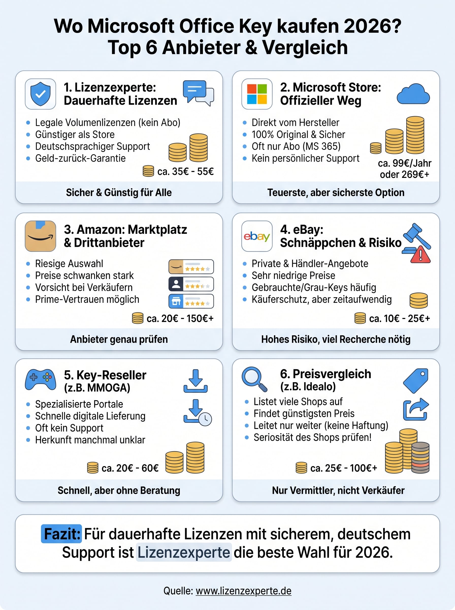 microsoft office key kaufen infographic
