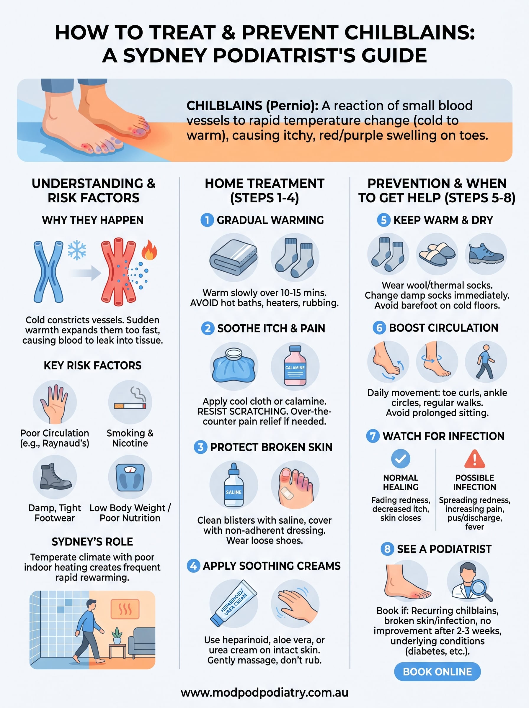how to treat chilblains on toes infographic