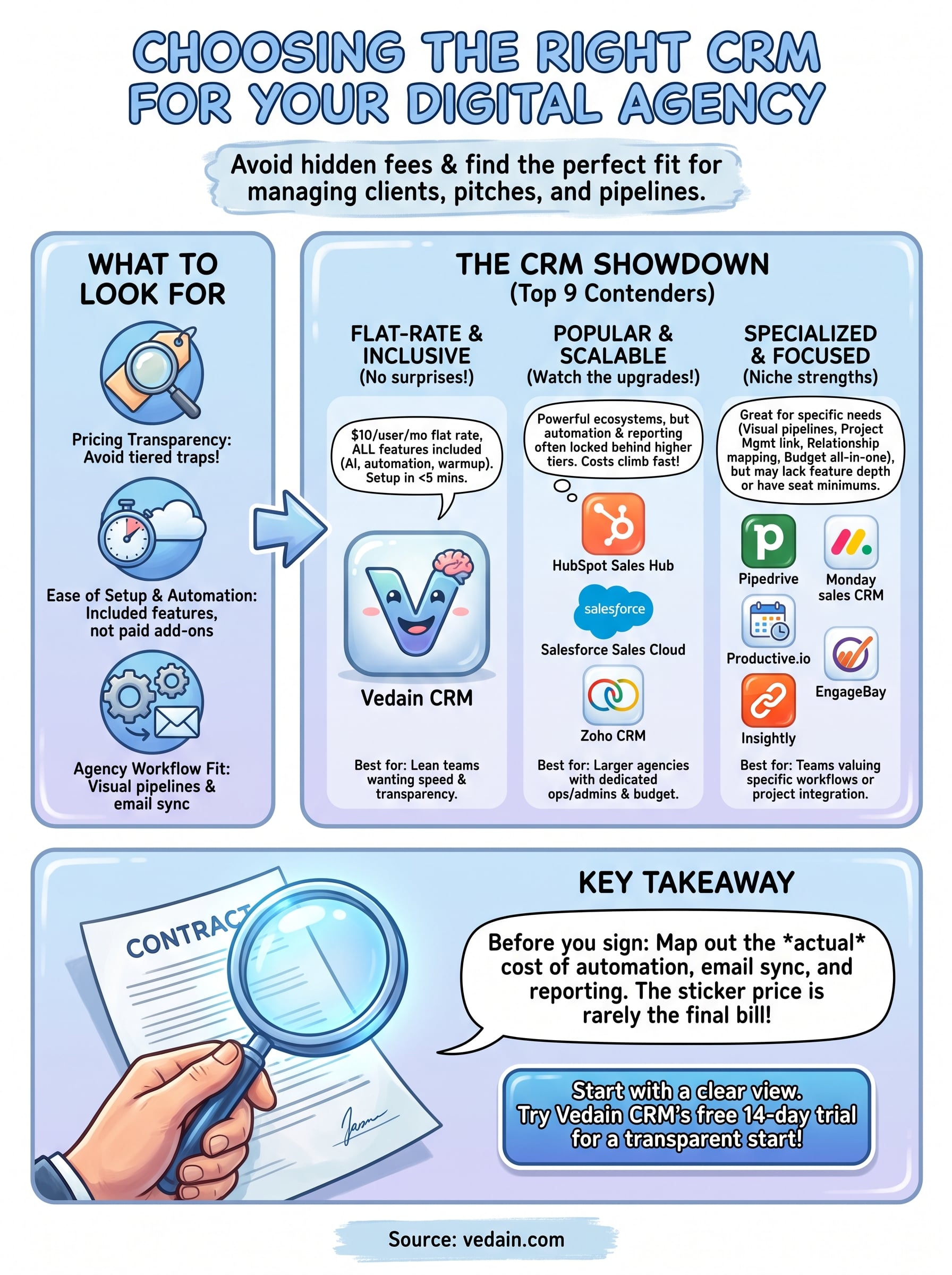 crm for digital agencies infographic