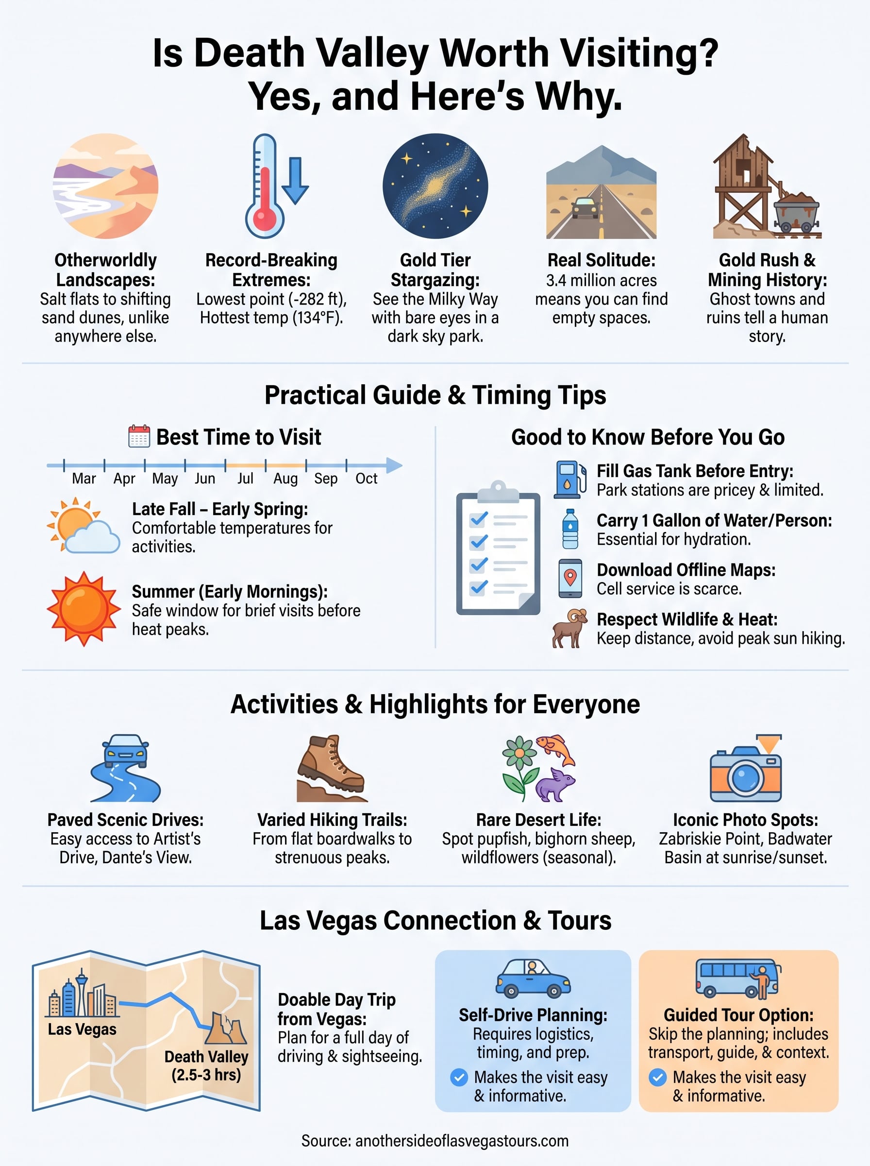 is death valley worth visiting infographic