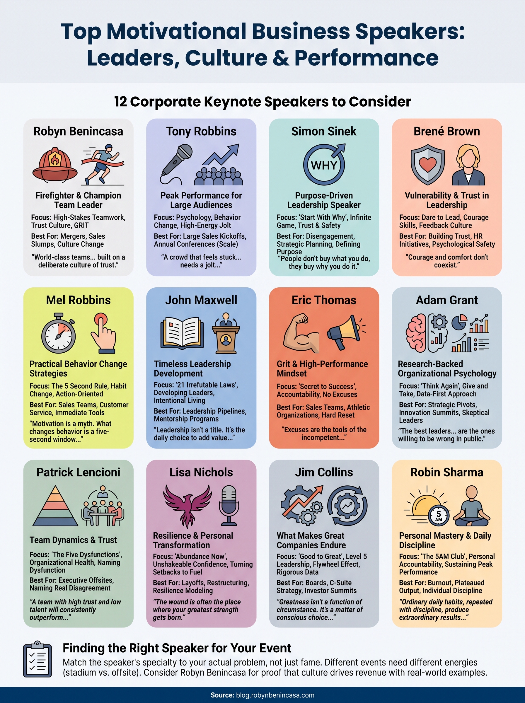motivational business speakers infographic