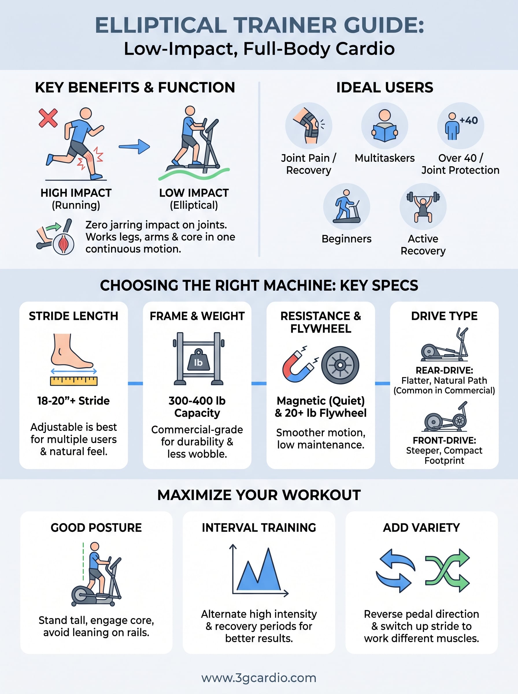 elliptical trainer elliptical infographic