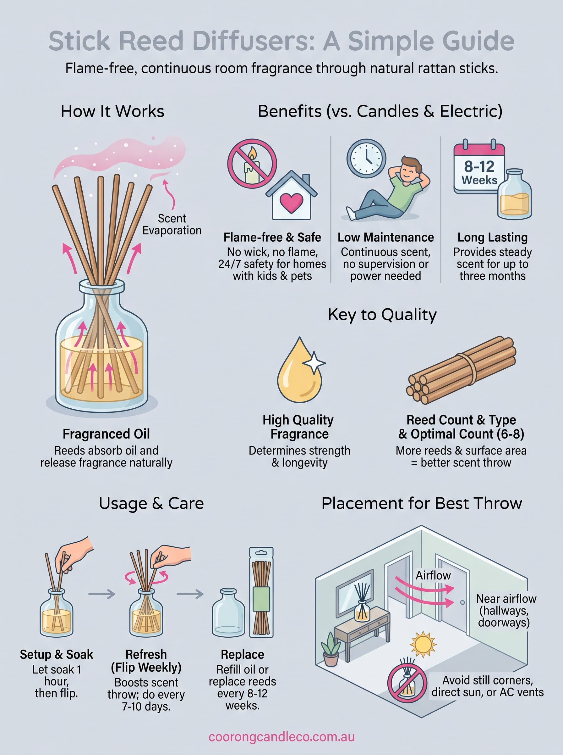 stick reed diffuser infographic